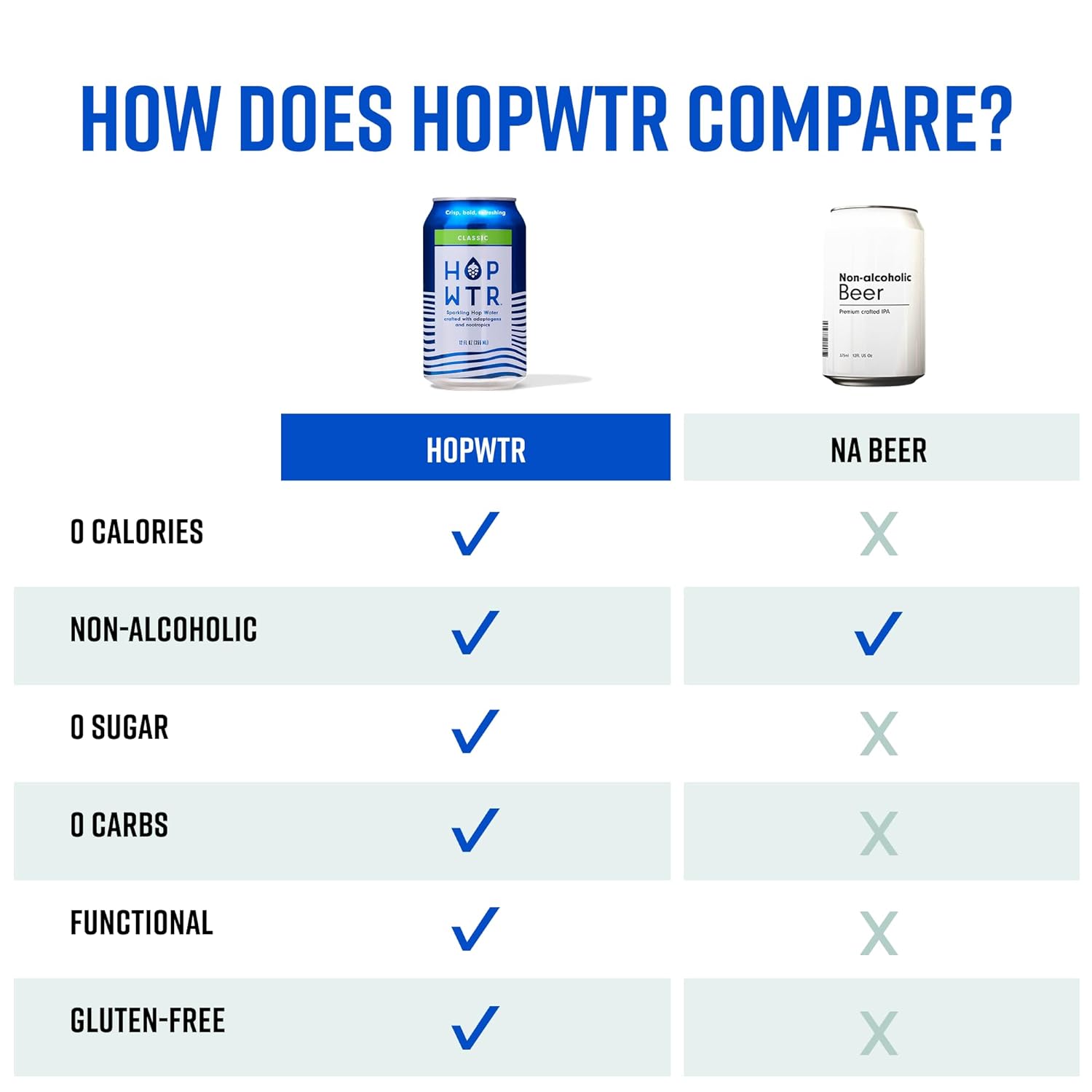 HOPWTR Flavor Variety Pack - Sparkling Hop Water, Sugar Free Non Alcoholic Drinks & NA Beer Alternative, Low Carb Adaptogen Drink with Nootropics, Zero Calories Sparkling Water (12 Pack, 12oz Cans) - Image 7