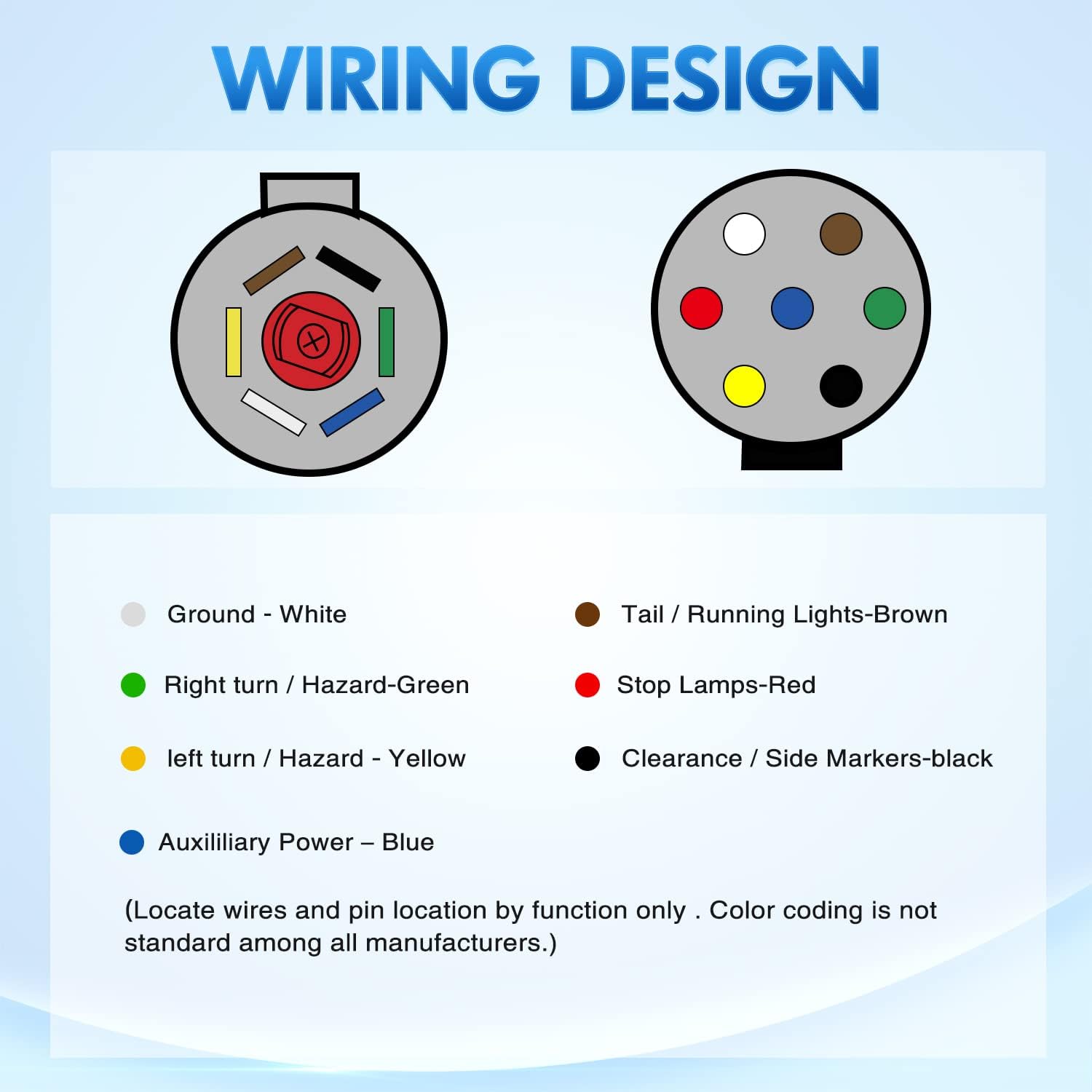 Nilight 7 Pin Round to 7 Way RV Blade Trailer Adapter Connector Wiring Harness Electric Adapter Plug Connector for Semi Truck Commercial Vehicle Pickup Tractor - Image 5
