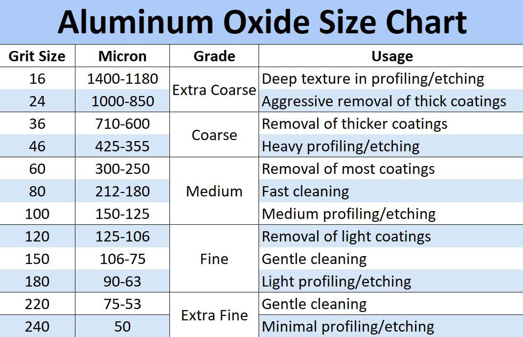 Aluminum Oxide Blast Media (#220 Grit (Extra Fine)) - Image 3