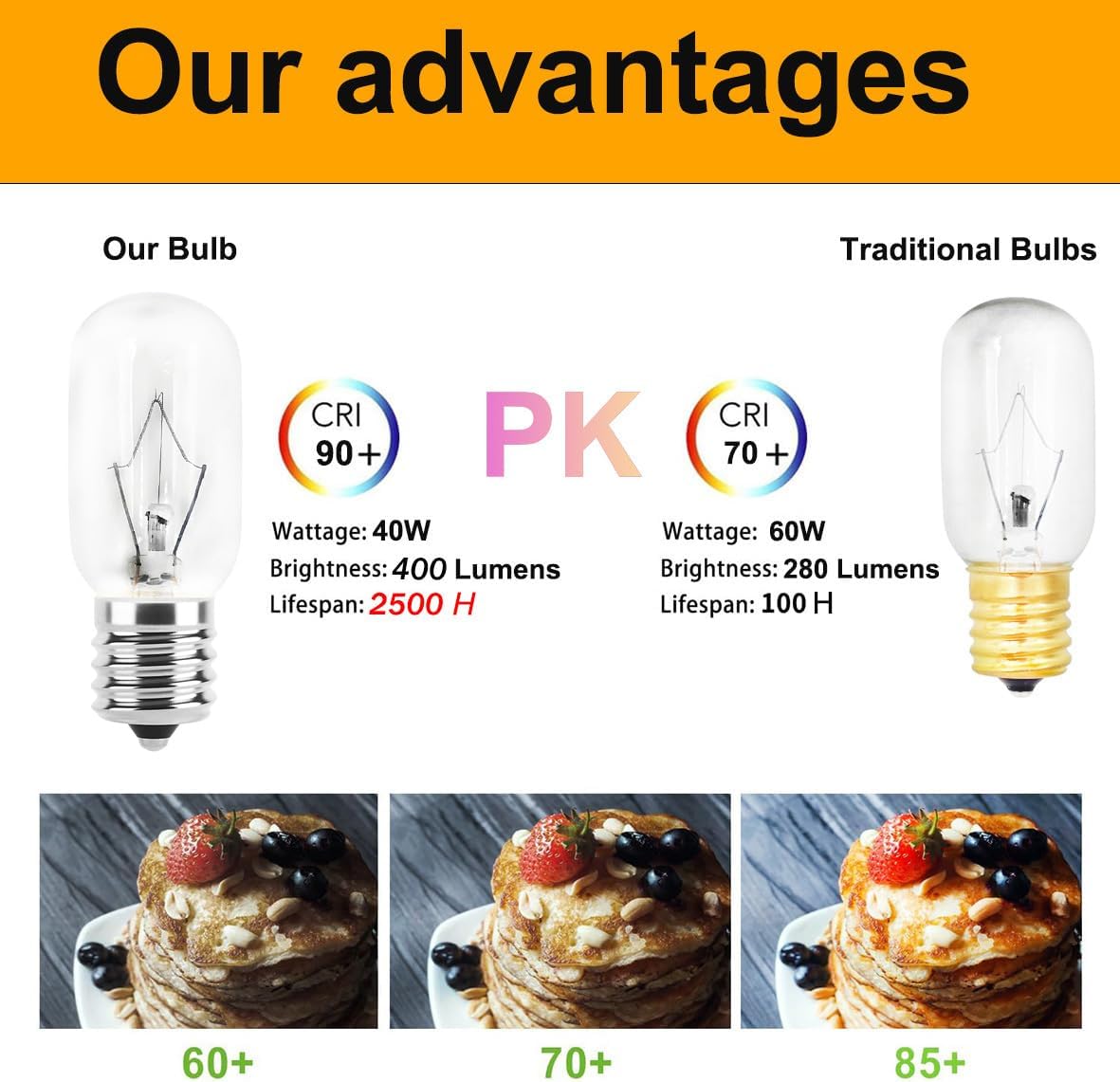Microwave Oven Light Bulb 40W 125V E17 Replacement for Under Hood/Over-The-Range Microwaves - Compatible with Whirlpool, Maytag, GE, Amana (Models: 8206232A, 1890433, 8206232, AP4512653) - Image 4