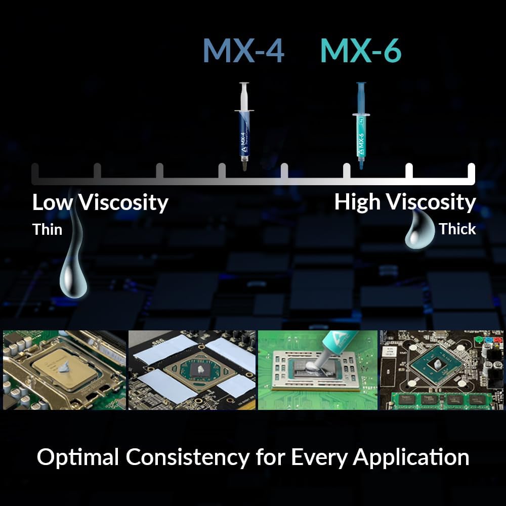 ARCTIC MX-6 (2 g) - Ultimate Performance Thermal Paste for CPU, Consoles, Graphics Cards, laptops, Very high Thermal Conductivity, Long Durability, Non-Conductive - Image 2