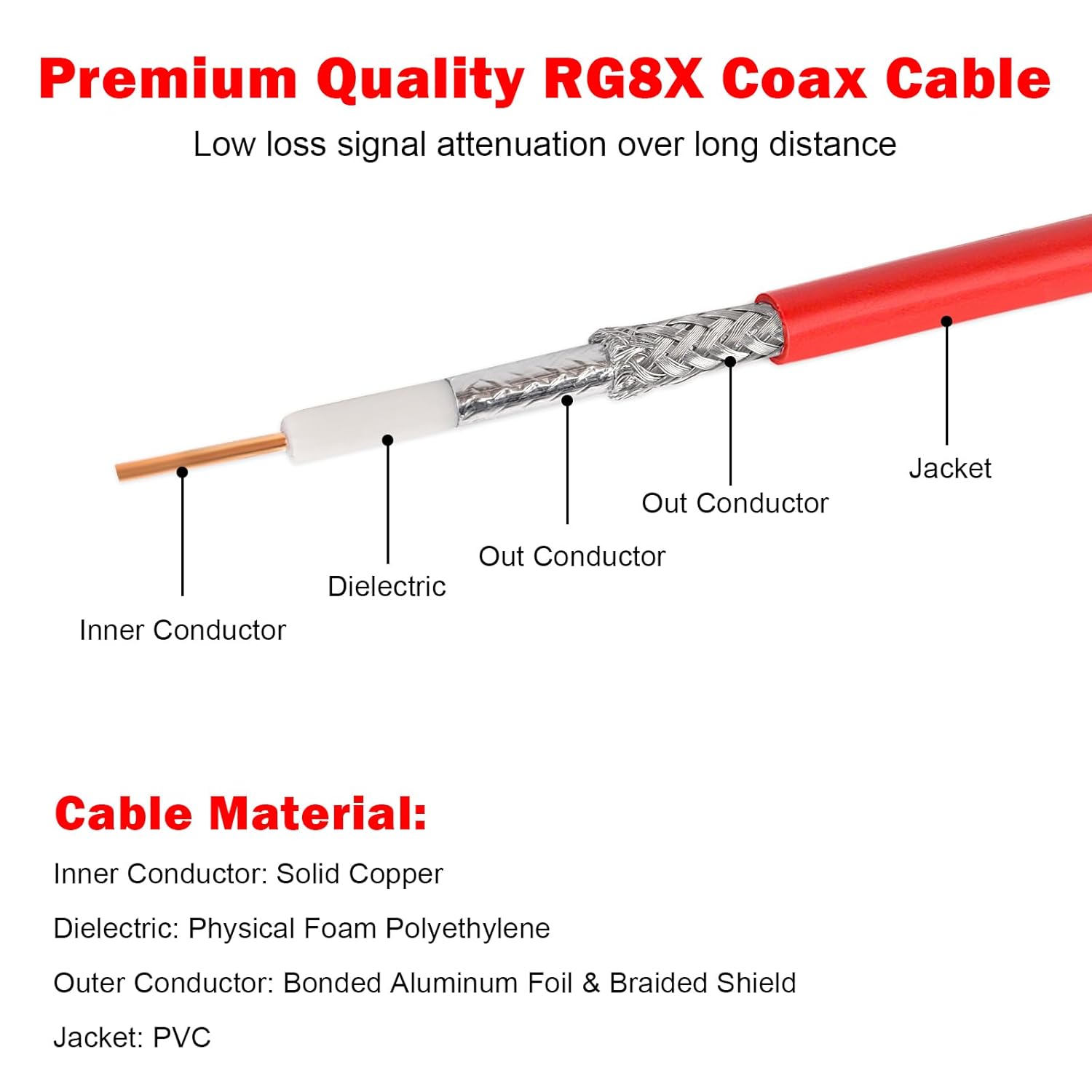 MOOKEERF RG8X Coaxial Cable 100ft,CB Coax Cable,UHF PL259 Male to Male Low Loss CB Antenna Cable 50 Ohm for HAM Radio,Antenna Analyzer,Dummy Load,SWR Meter - Image 3