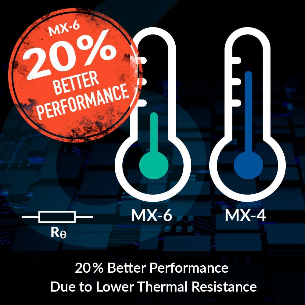 ARCTIC MX-6 (2 g) - Ultimate Performance Thermal Paste for CPU, Consoles, Graphics Cards, laptops, Very high Thermal Conductivity, Long Durability, Non-Conductive - Image 4