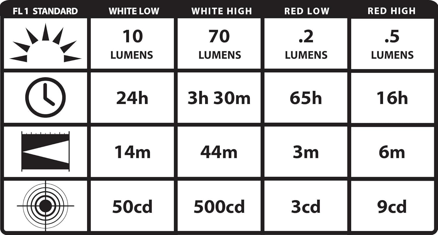 Streamlight 61126 ClipMate 70-Lumen 500-Candela Rechargeable Hands-Free Clip-On Light with White and Red LEDs and USB Wall Adapter, Black - Image 4