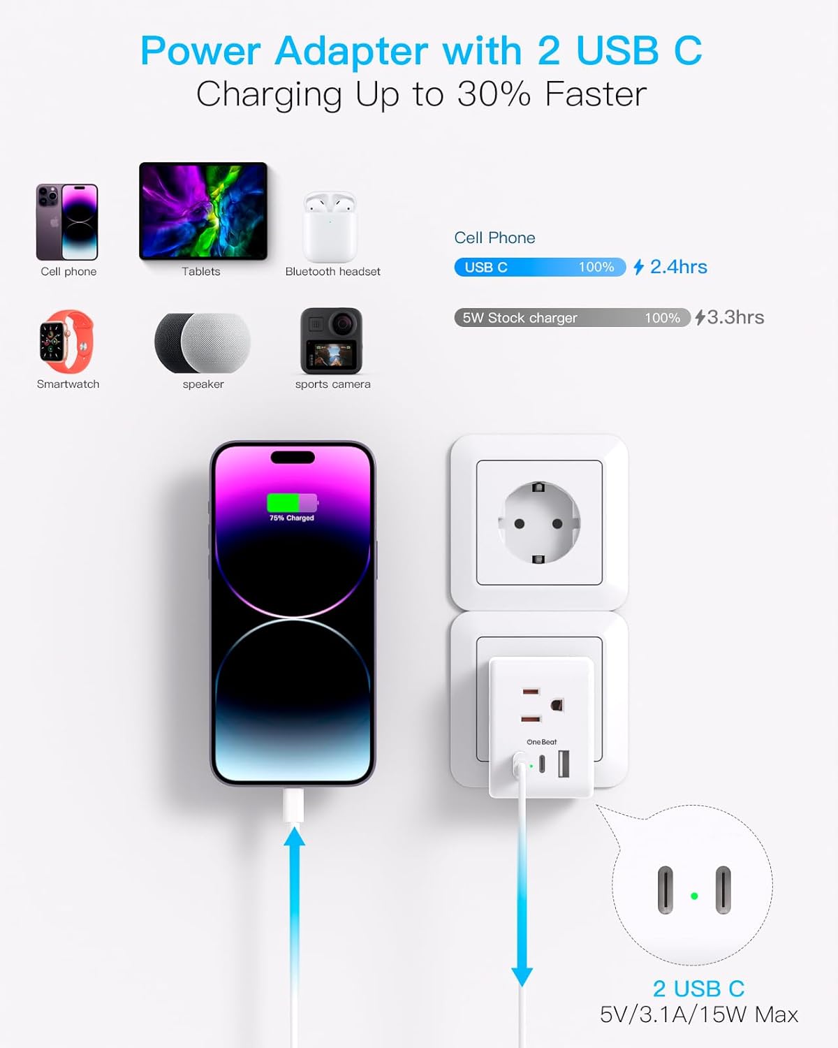 3 Pack European Travel Plug Adapter, One Beat International Power Plug Adapter with 3 Outlets 3 USB Ports(2 USB C), Type C Adapter Travel Essentials for US to Most Europe EU Italy France Germany Spain - Image 4