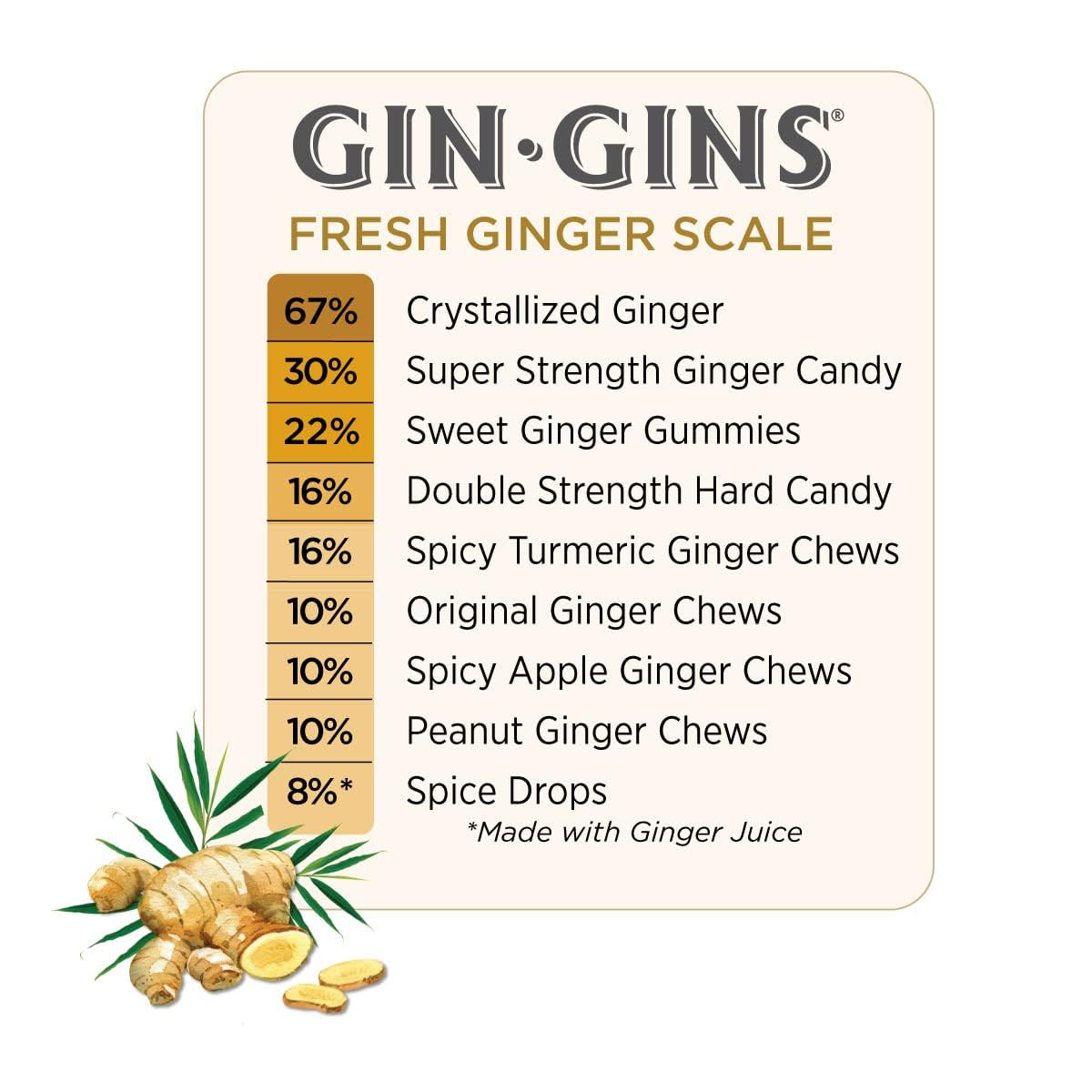 GIN GINS Super Strength – Natural Ginger Candy by The Ginger People – Individually Wrapped Healthy Candy – Super Strength Flavor – Large 1 lb Bag (16oz) – Pack of 1 - Image 5
