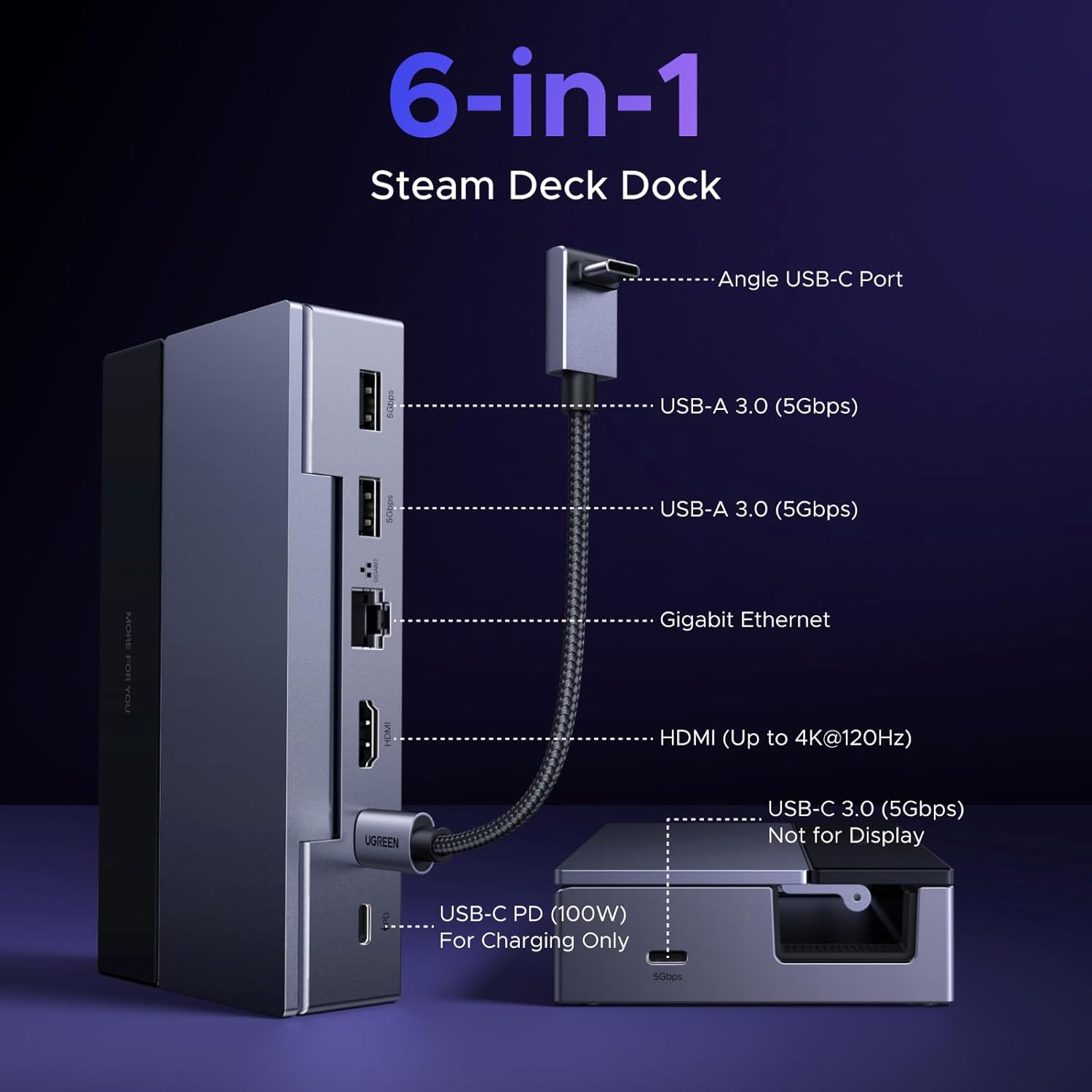 UGREEN Steam Deck Dock 6-in-1 4K@120Hz HDMI 2.1, 100W PD, USB-A & USB C 3.0, Gigabit Ethernet, Dock for Rog Xbox Ally 2025, Steam Deck, ROG Ally, Region Go, MacBook - Image 2