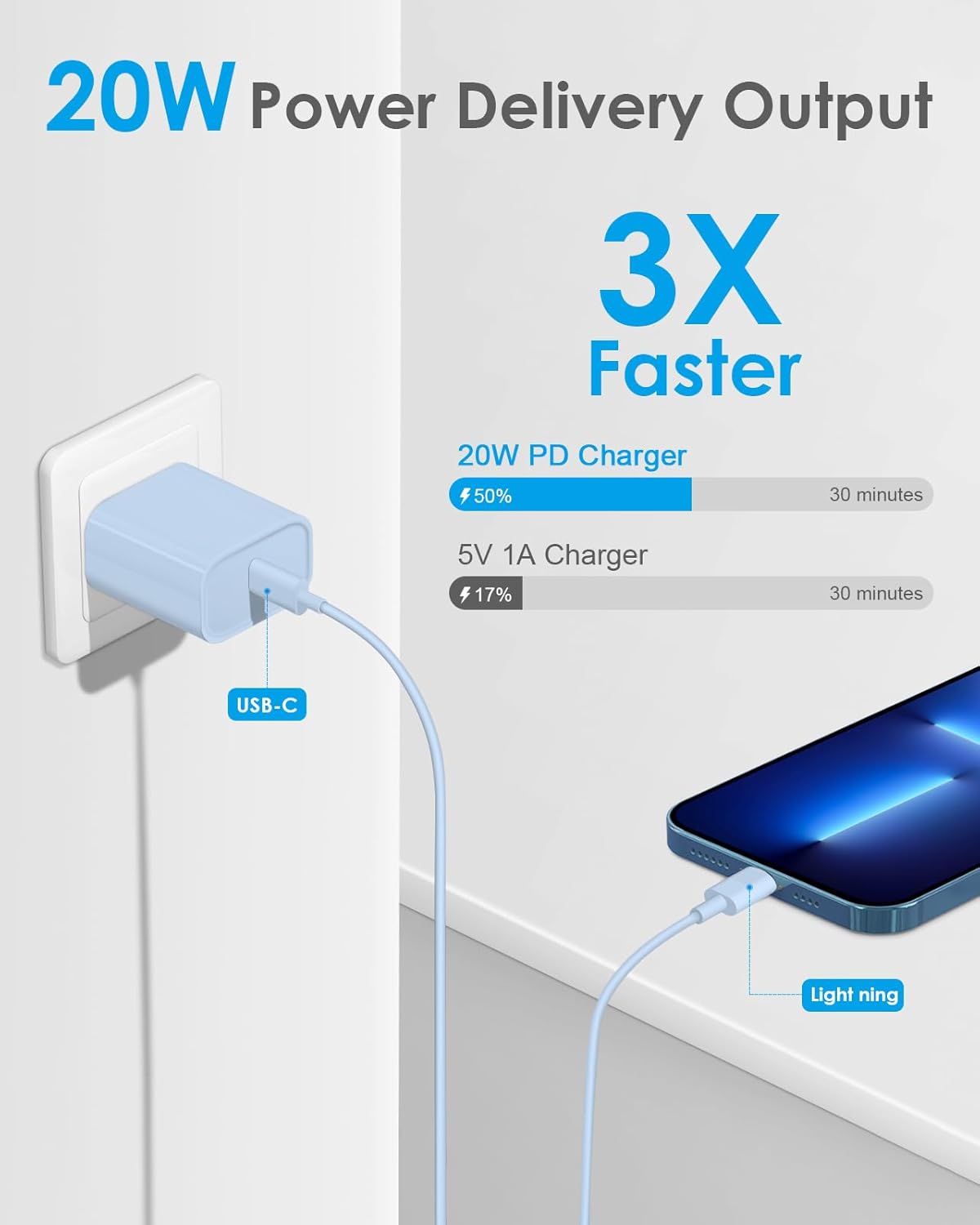 AISNI Fast Charger Block for iPhone 14 13 12 with 10 Foot Fast Charging Cable,MFi-Certified, 20W PD USB C i-Phone Charger 10 ft Compatible with iP14 Plus/14/13/12/11 Pro Max/XSMax (2-Pack Blue) - Image 2