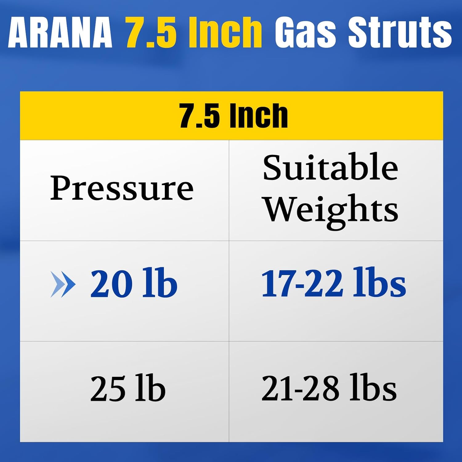ARANA ML31-20 7.5 Inch 20Lb Gas Struts, 8''89N Gas Spring Lift Support for Sentry Safe Replacement Parts RV Cabinet Lid Sentrysafe Door Toolbox Toy Box Lid,C1615046,Set of 2 - Image 3