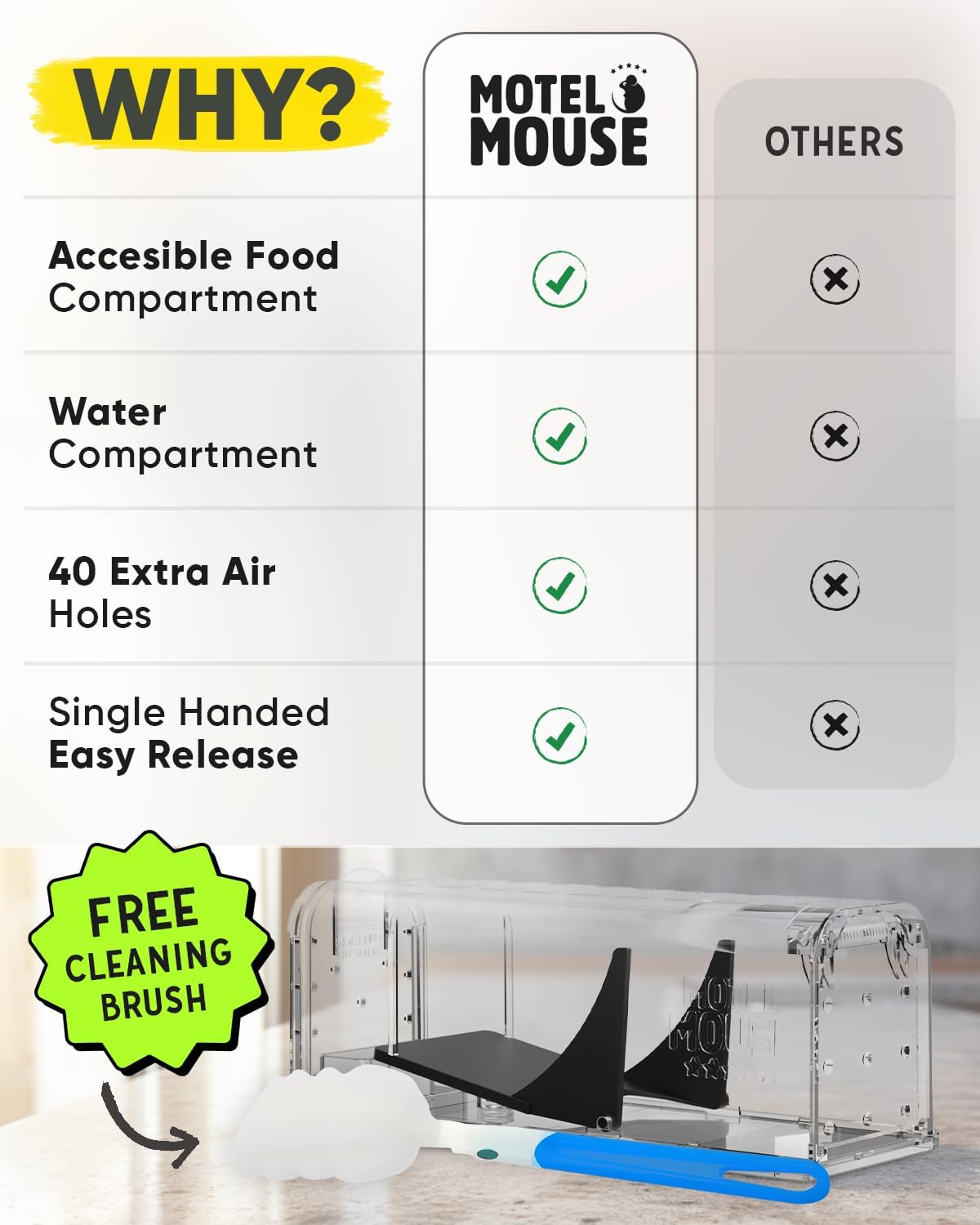 Motel Mouse Humane Mouse Traps No Kill Live Catch and Release 2 Pack - Reusable, Easy to Use & Clean, No Touch Release, Sensitive Includes Cleaning Brush, Instruction Manual & Video - Mousetrap Indoor - Image 3