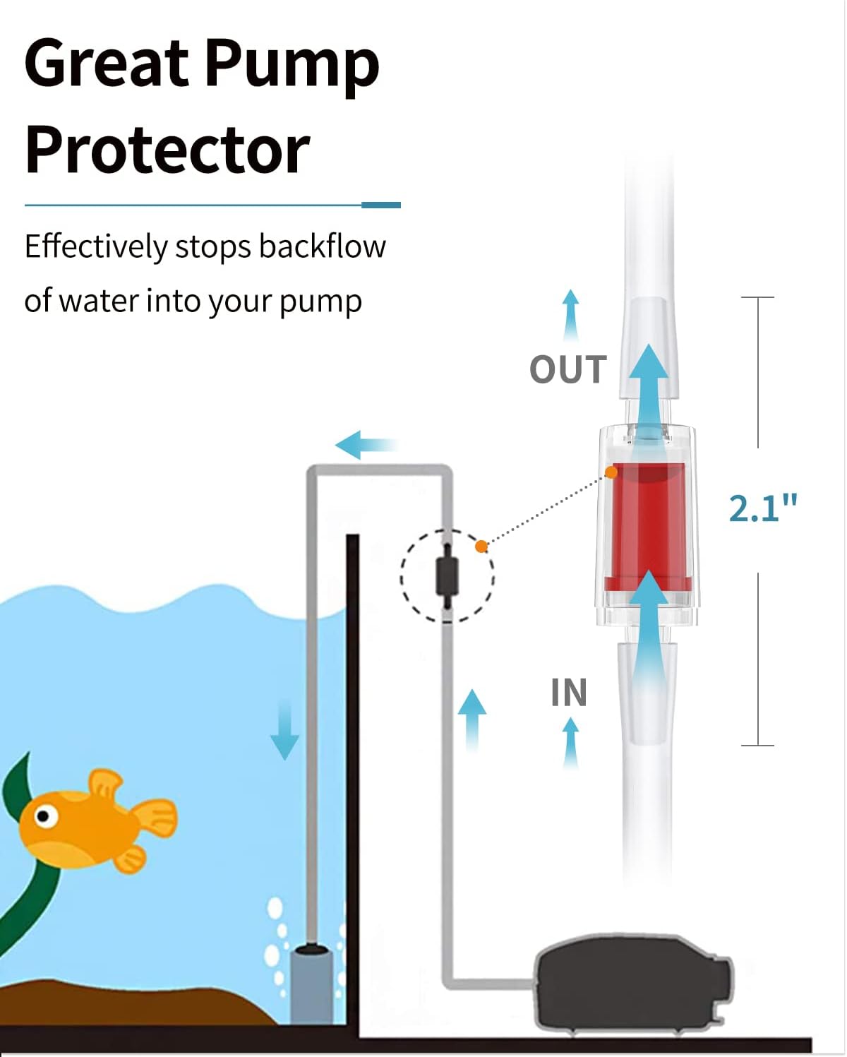 Pawfly Aquarium 25 Feet Airline Tubing Standard Air Pump Accessories Set with Air Stone Cylinders Connectors Suction Cups and Check Valves for Fish Tank Aeration Setup - Image 4
