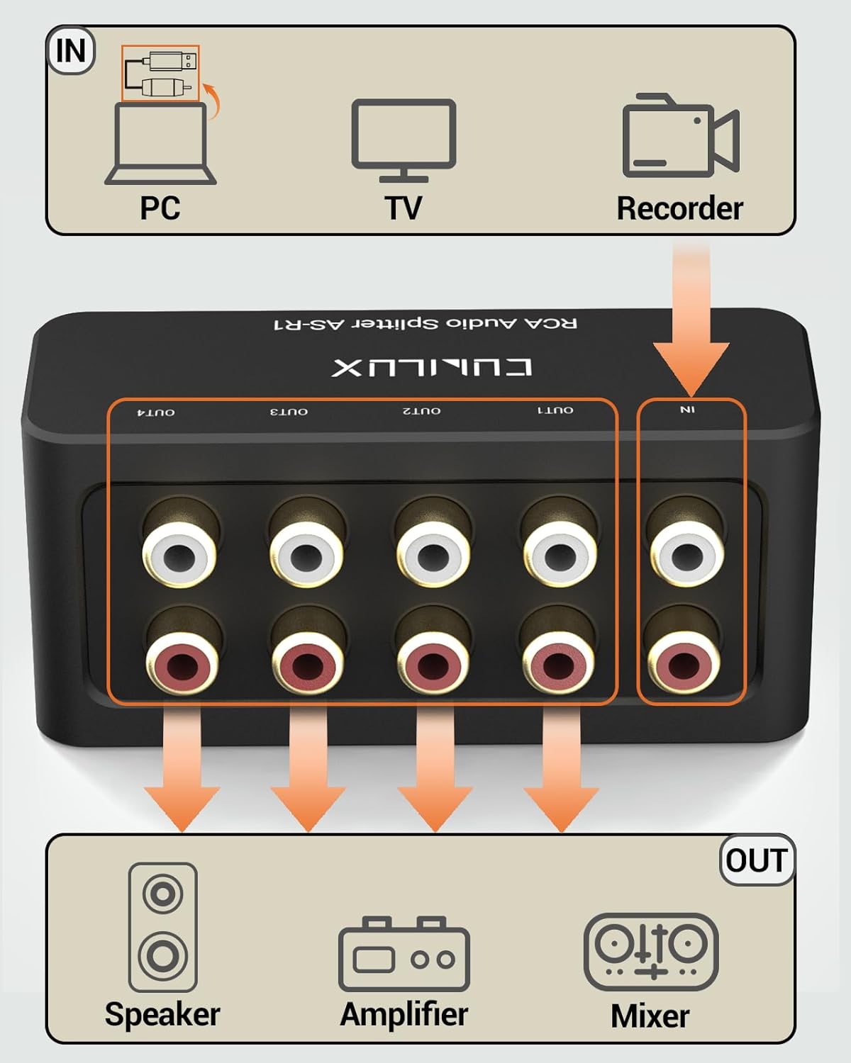 Cubilux AS-R1 4 Way RCA Audio Splitter Box, 4-Channel Stereo RCA Splitter, Passive Audio Splitter-Made with Aluminum Alloy (1 in 4 Out) - Image 3