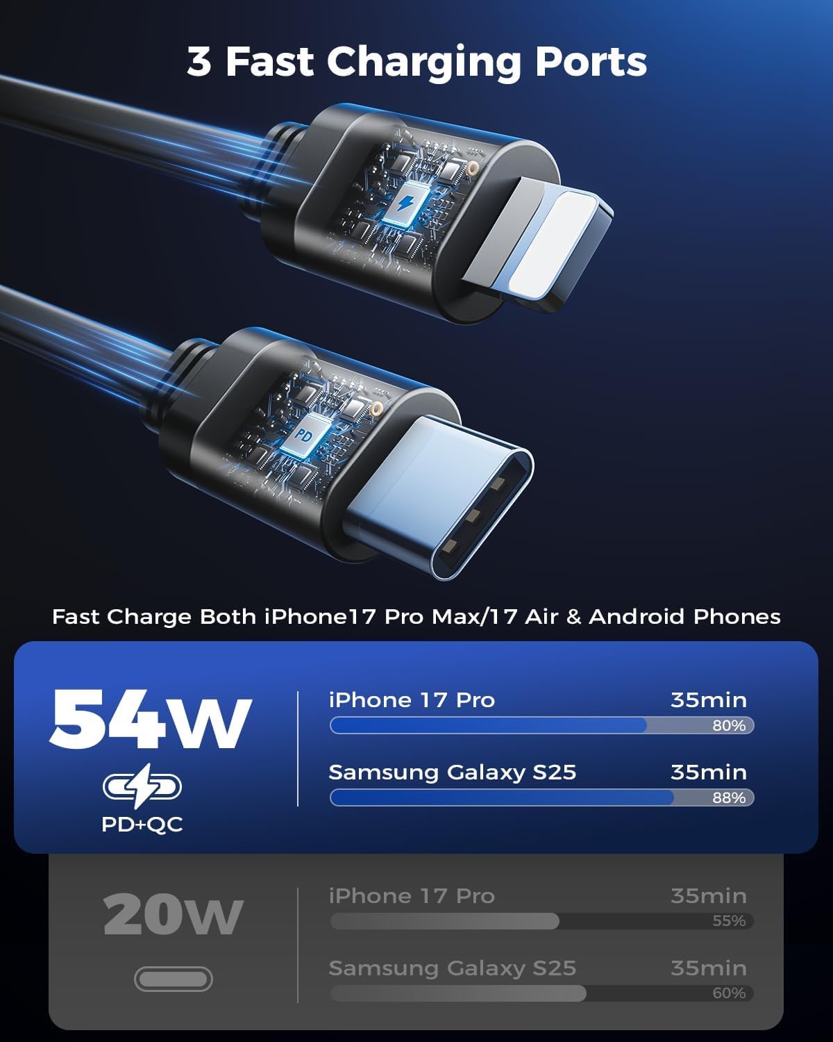 SUPERONE Retractable Car Charger, Small iPhone Car Charger Fast Charging, Car Phone Charger with USB C and Apple Cord, Car Charger Adapter Compatible with iPhone 17/16/15/14/13 Samsung Galaxy and More - Image 3