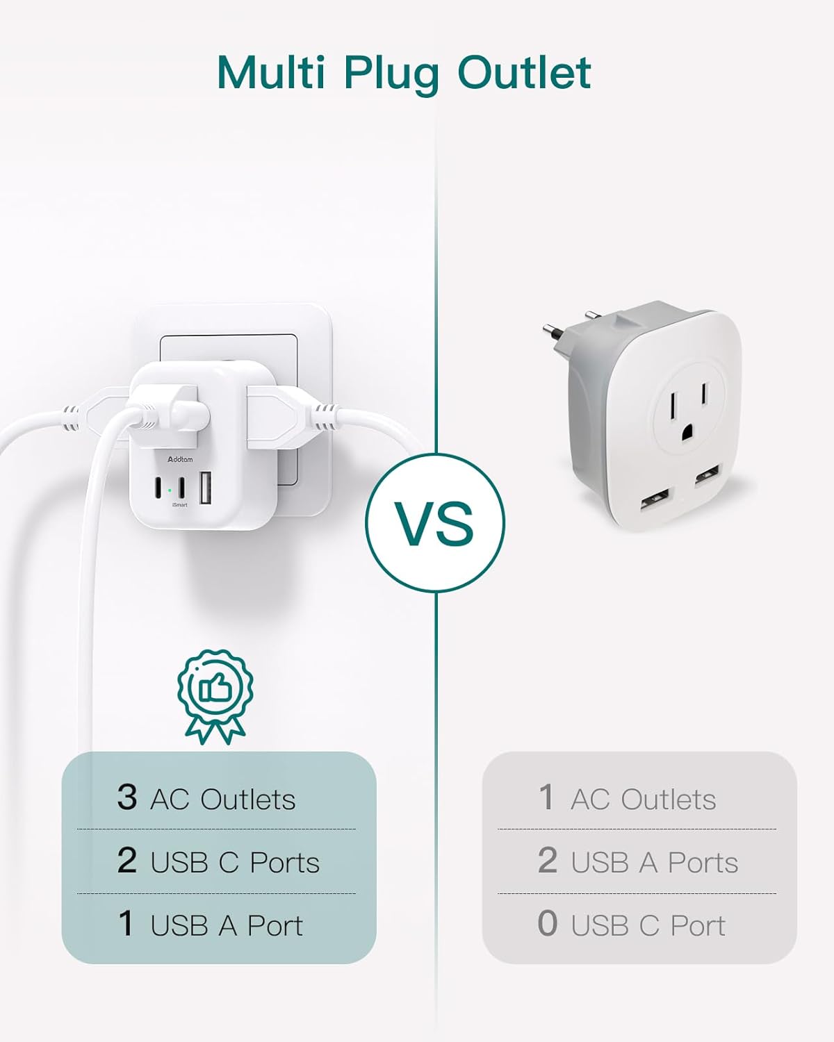 European Travel Plug Adapter, Addtam International Power Adapter with 3 Outlets 3 USB Charging Ports(2 USB C), Type C Adapter Travel Essentials to Most Europe EU Spain Italy France - Image 7
