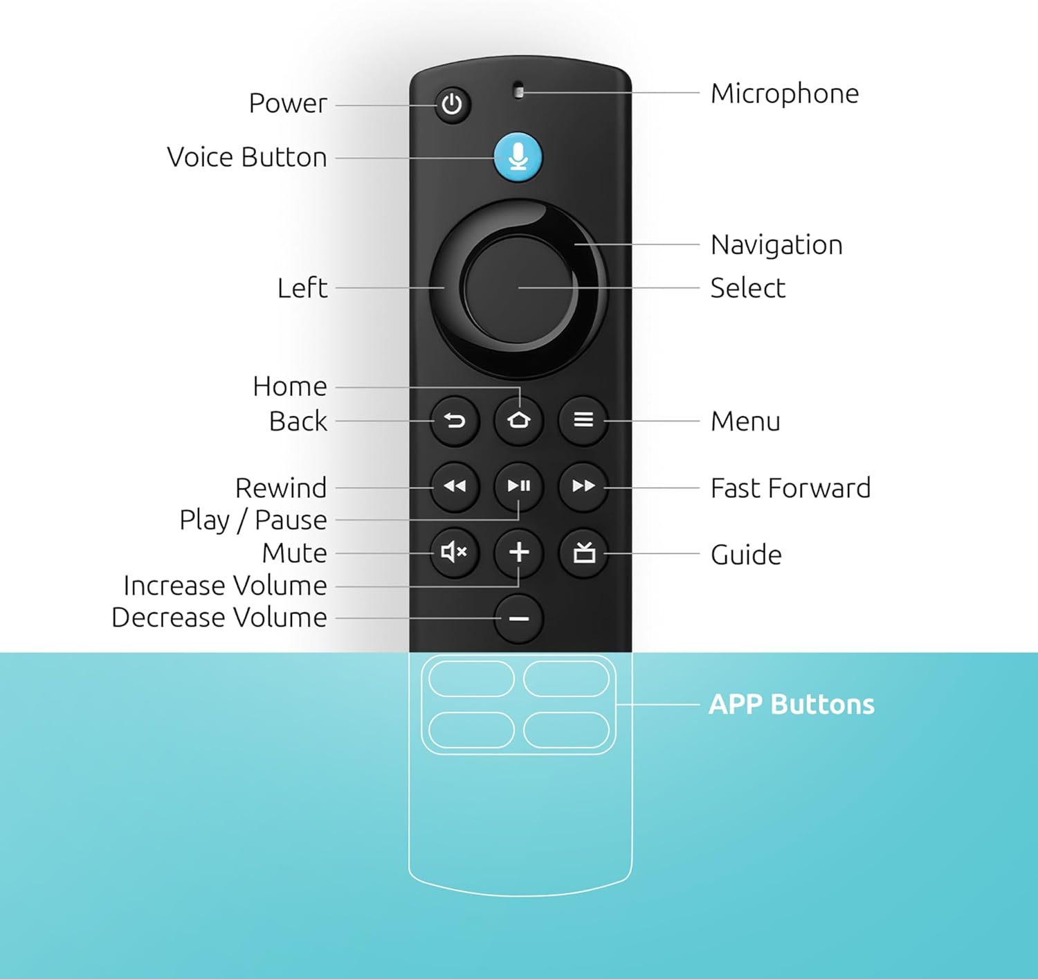 Replacement Firestick Remote Control Compatible with Fire-Smart TV Series Stick, Stick 4K/4K Max/HD/Lite, 3rd Gen Smart TV & Cube(2nd Gen/1st Gen/3rd Gen), TVs Stick(2nd Gen/3rd Gen) with Voice Search - Image 5