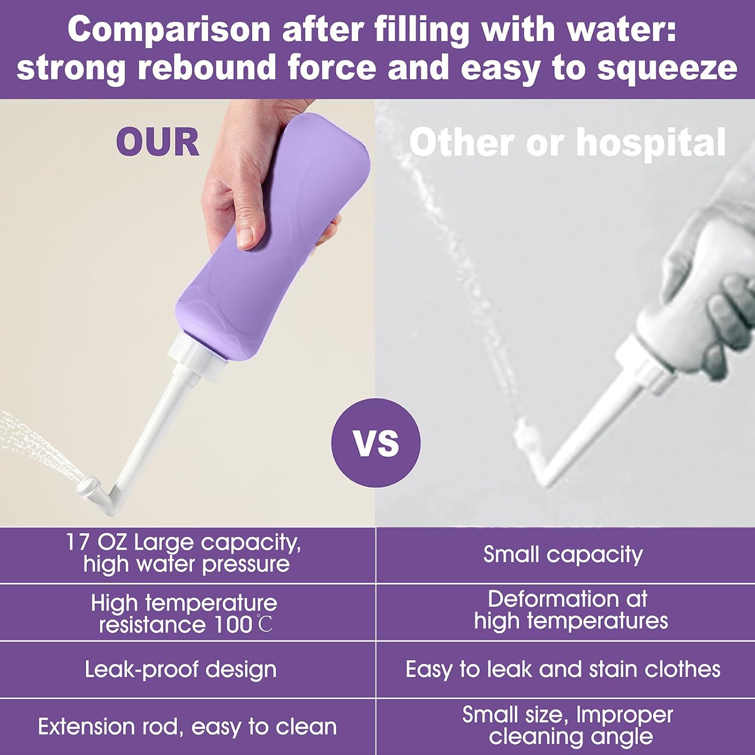 17oz Upside Down Peri Bottle for Postpartum, Large Capacity Portable Bidet, Perineal Bottle, Postpartum Essential, Surgery Toilet Aids Tools, Feminine Hygiene Care, Ideal for Post-Toilet Cleaning - Image 6