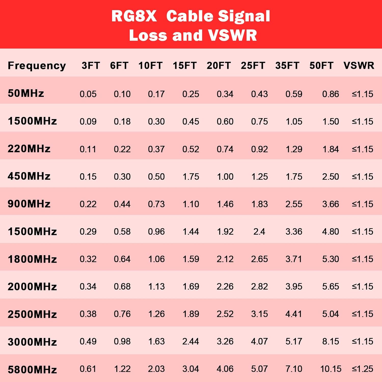 MOOKEERF RG8X Coaxial Cable 100ft,CB Coax Cable,UHF PL259 Male to Male Low Loss CB Antenna Cable 50 Ohm for HAM Radio,Antenna Analyzer,Dummy Load,SWR Meter - Image 6