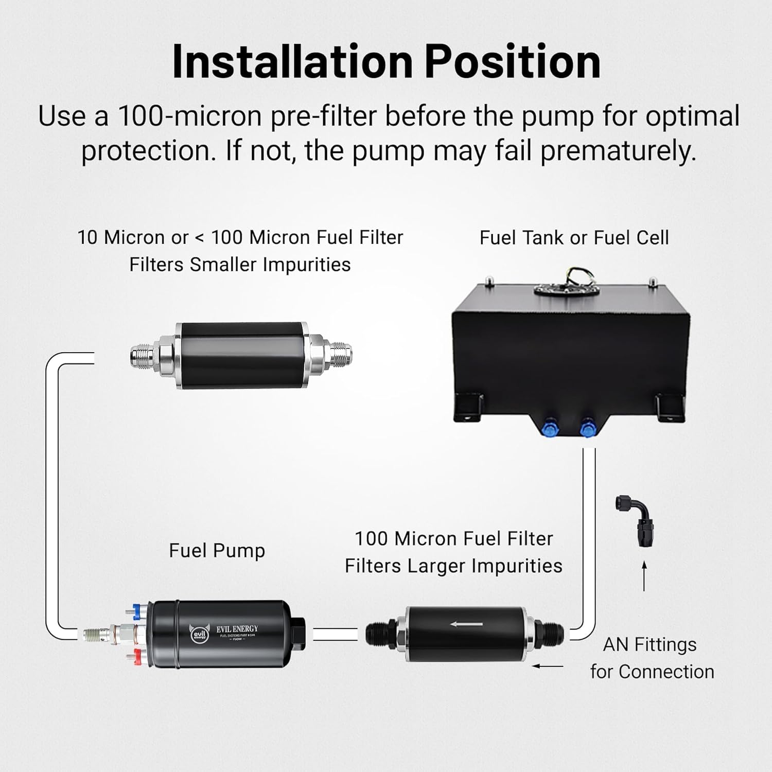 EVIL ENERGY External Inline Fuel Pump Electric 300LPH High Flow 12V with 60MM Bracket Clamp Black - Image 5