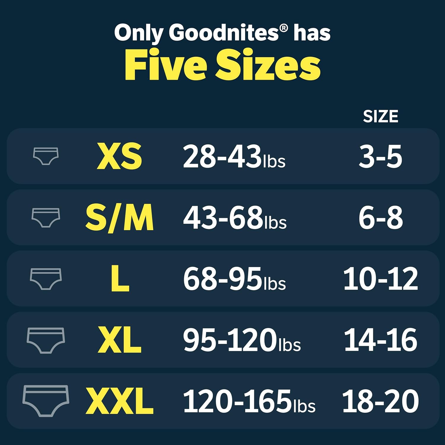 Goodnites Boys' Nighttime Underwear, Size XXL (120-165 lbs), 24 Ct (2 Packs of 12), Packaging May Vary - Image 4