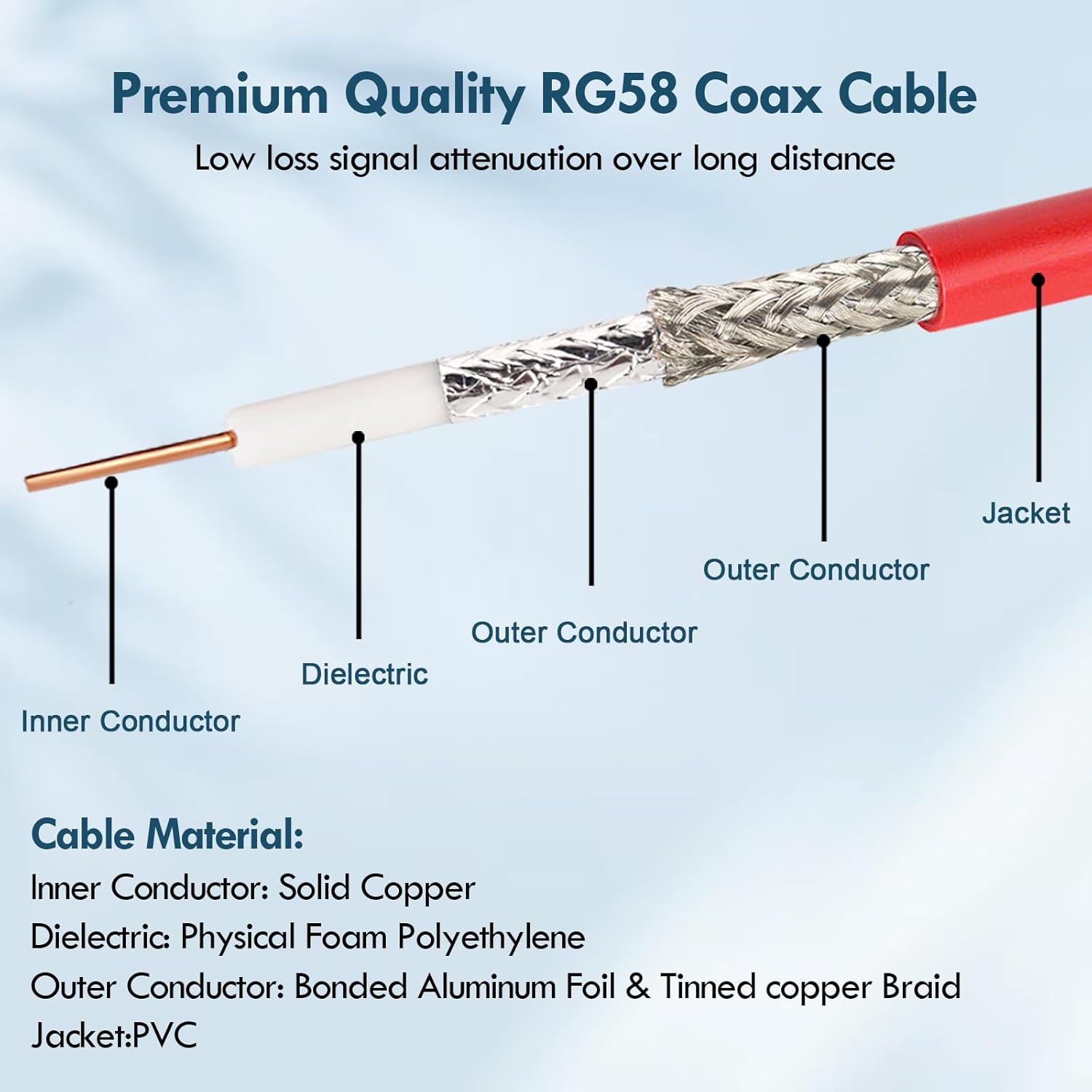 MOOKEERF 10FT RG58 50 ohm BNC Male to Male Coax Cable - Low Loss Extension Coaxial Cable with BNC Adapter Connector for Antennas, RF Radios, Modems, Oscilloscopes, Spectrum, etc (Red) - Image 4