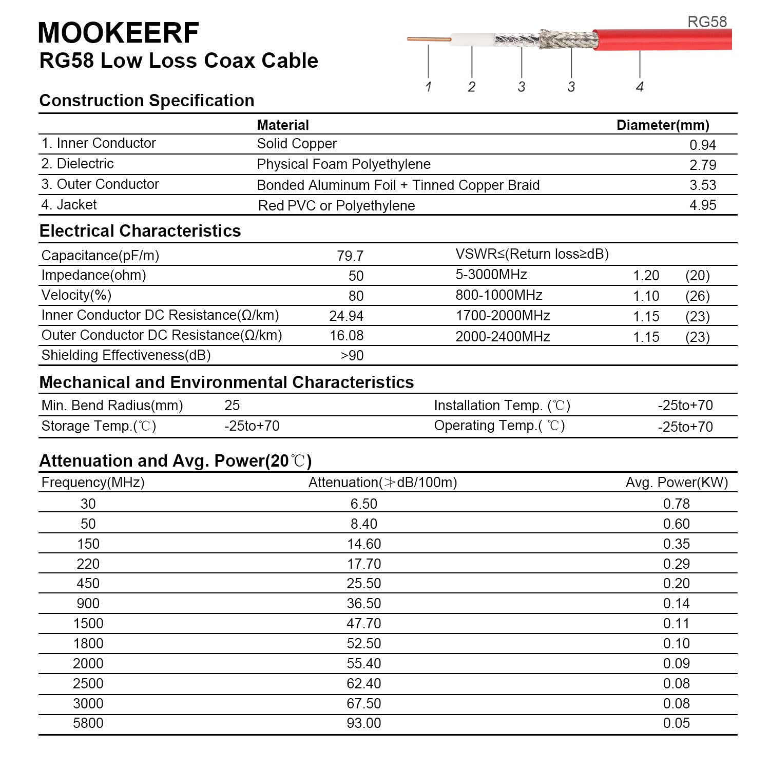 MOOKEERF 10FT RG58 50 ohm BNC Male to Male Coax Cable - Low Loss Extension Coaxial Cable with BNC Adapter Connector for Antennas, RF Radios, Modems, Oscilloscopes, Spectrum, etc (Red) - Image 7
