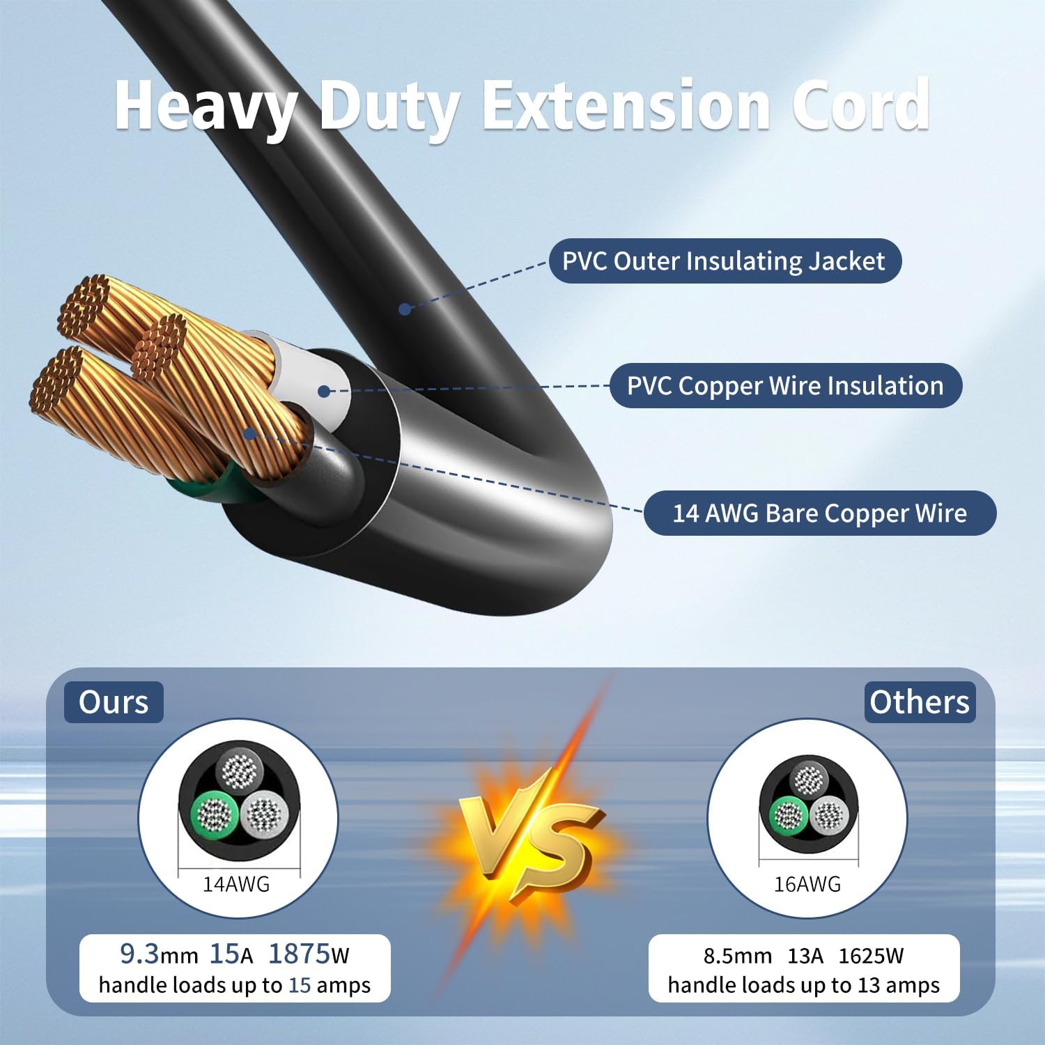 1875W Short Extension Cord,15A 16AWG Low Profile Flat Plug Heavy Duty Extension Cord Outlet Saver 3-Prong Grounded Power Cable (Black1 Feet) - Image 8