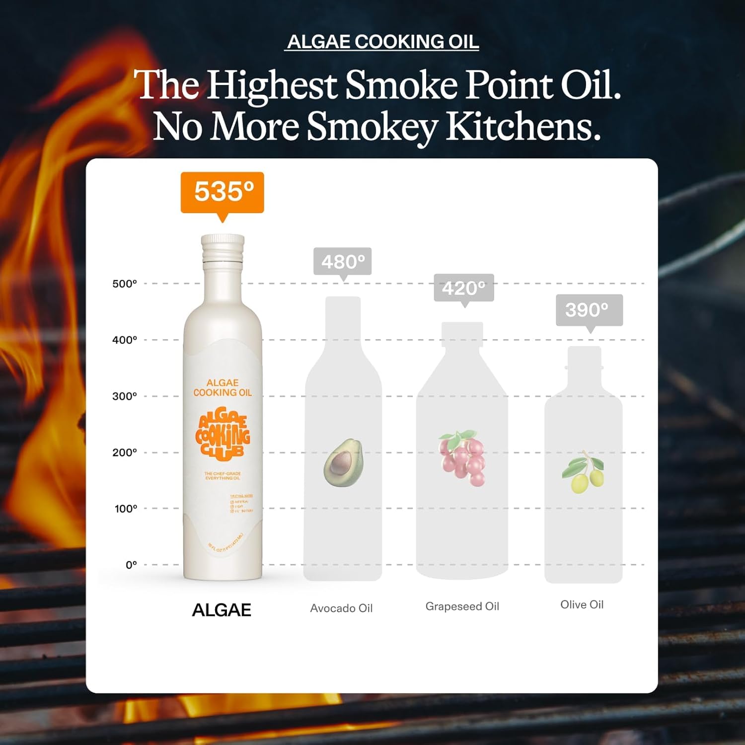 Algae Cooking Club Chef-Grade 100% Algae Cooking Oil - Avocado Oil Alternative - 535°F High Smoke Point - Omega-9 Rich, Neutral Buttery Flavor - Seed Oil-Free - For Searing, Baking, Frying (2, 16 fl oz) - Image 5