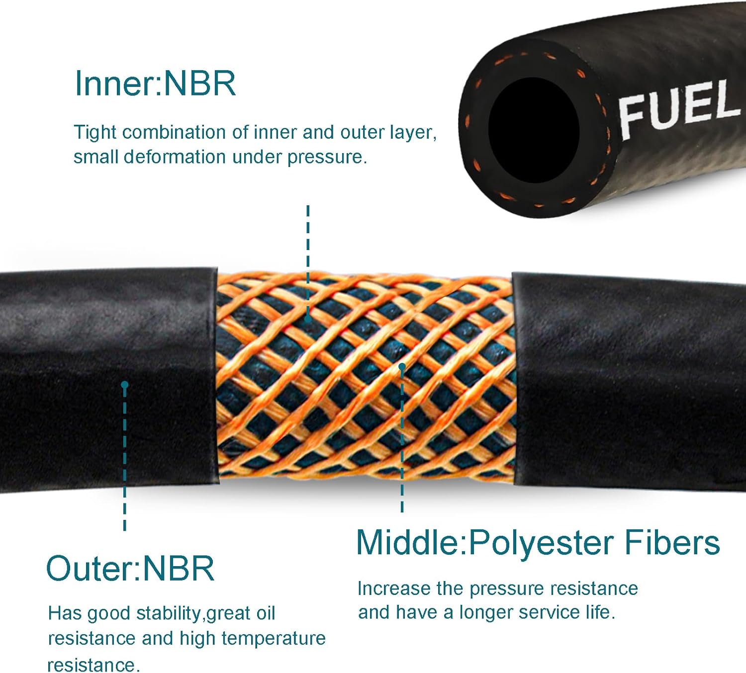Fuel Line 1/4 Inch ID, Fuel Hose 10FT, J30R7 Fuel Line Hose NBR for Automotive Fuel Systems Engines. - Image 4