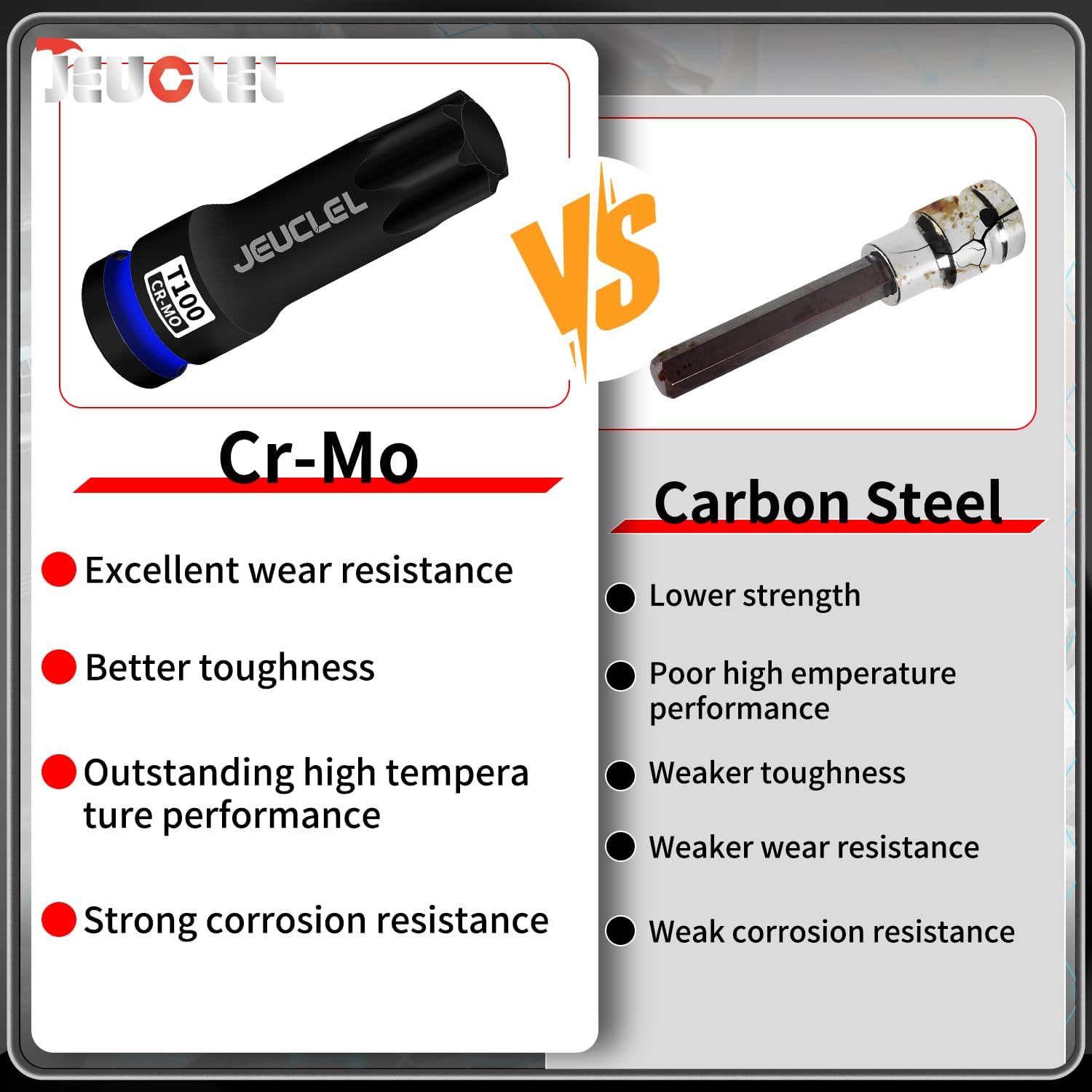 T100 Torx Bit Socket, 1/2" Drive Torx Star 6 Point Impact Bit Socket, 3-Inch, Cr-Mo Steel, Screwdriver Adapter for Electric Ratchet Wrenches Fastening Screws Hand Repair - Image 8