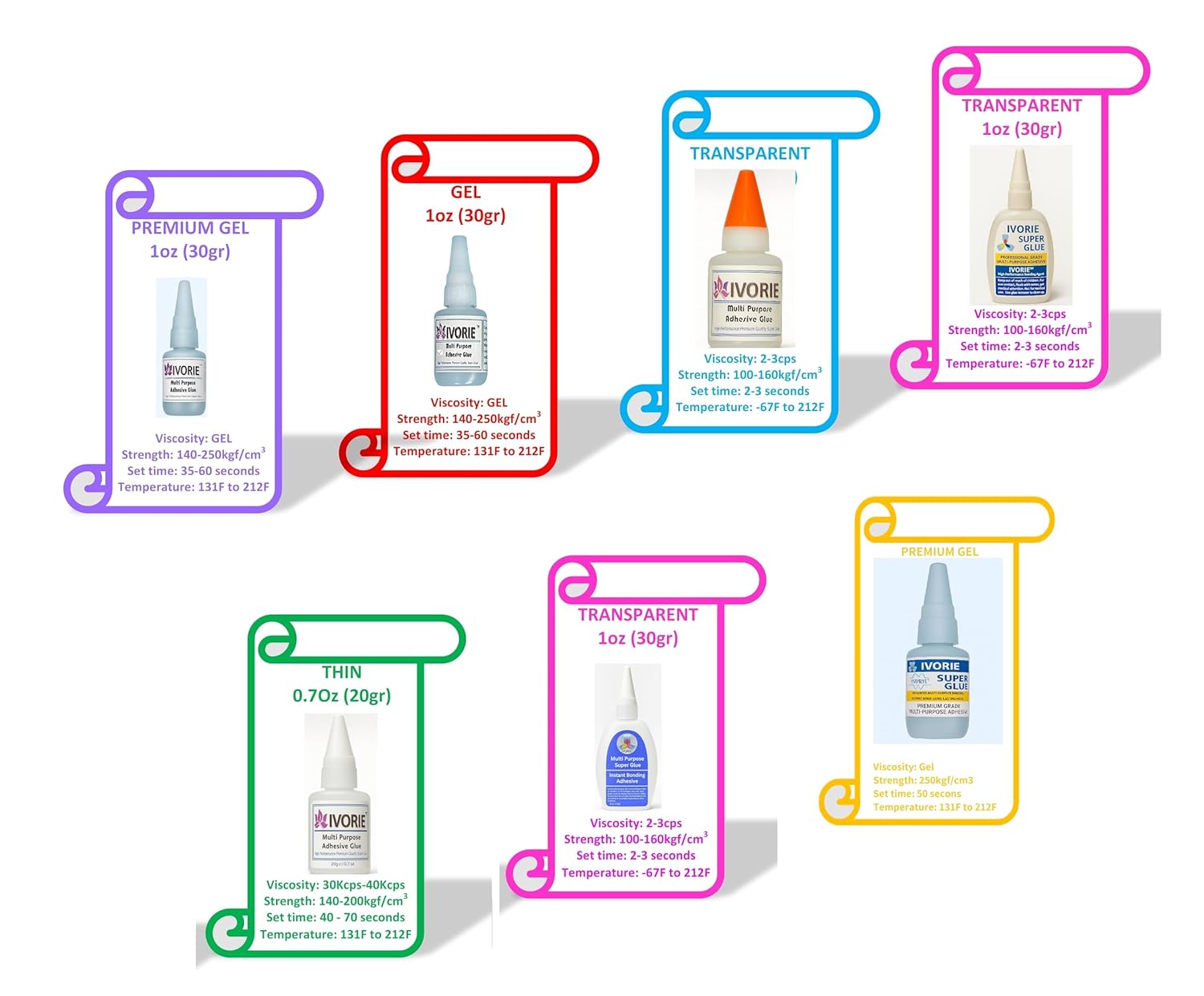 Super Glue Adhesive Instant Bonding Cyanoacrylate Acrylic - Dental Laboratory Tools (Gel - 20gr) - Image 3