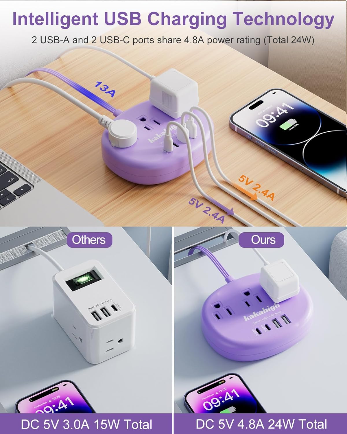 Purple Extension Cord with USB C - 5 FT Flat Power Strip, 1625W Cute Extension Cord with 3 AC Outlet 4 USB (24W/4.8A), Compact for Cute Purple Kawaii Lavender Accessories - Image 2