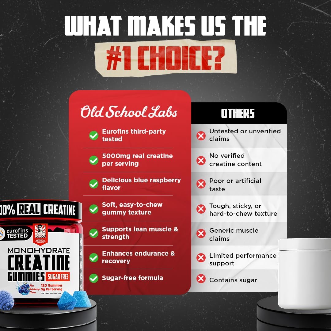 Old School Labs 5000mg Creatine Monohydrate Gummies, Optimized for Men and Women, Supports Lean Muscles & Recovery, Energy & Stamina - Real Creatine and Third Party Tested, 30 Servings, 120 Ct - Image 9
