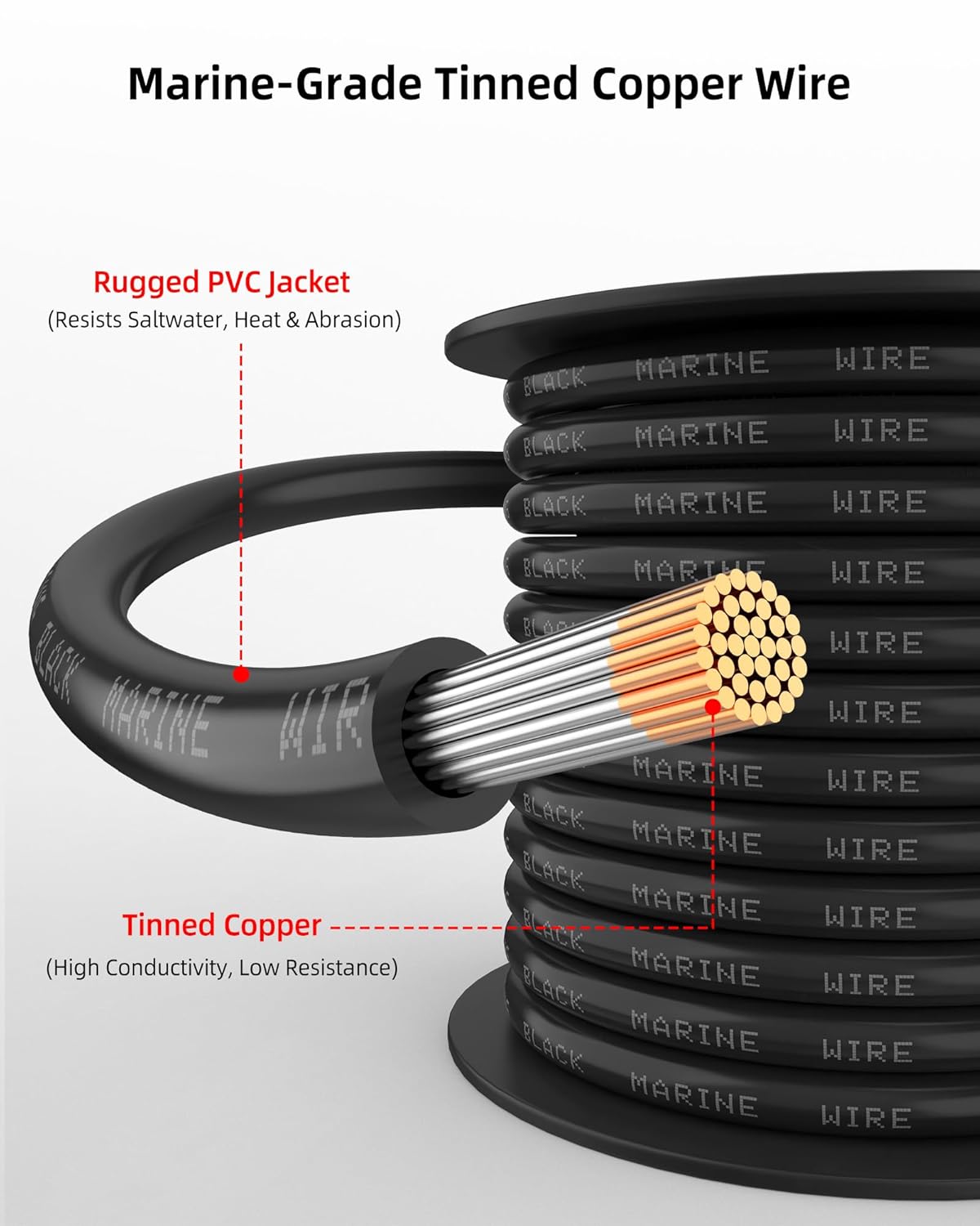 NAOEVO 14 Gauge Marine Wire, 14 AWG Tinned Copper PVC Marine Grade Wire, IP68 Waterproof/Corrosion-Resistant Electrical Cable for Boat, RV, Automotive, Solar, Trolling Motor (15 ft Black + 15 ft Red) - Image 2
