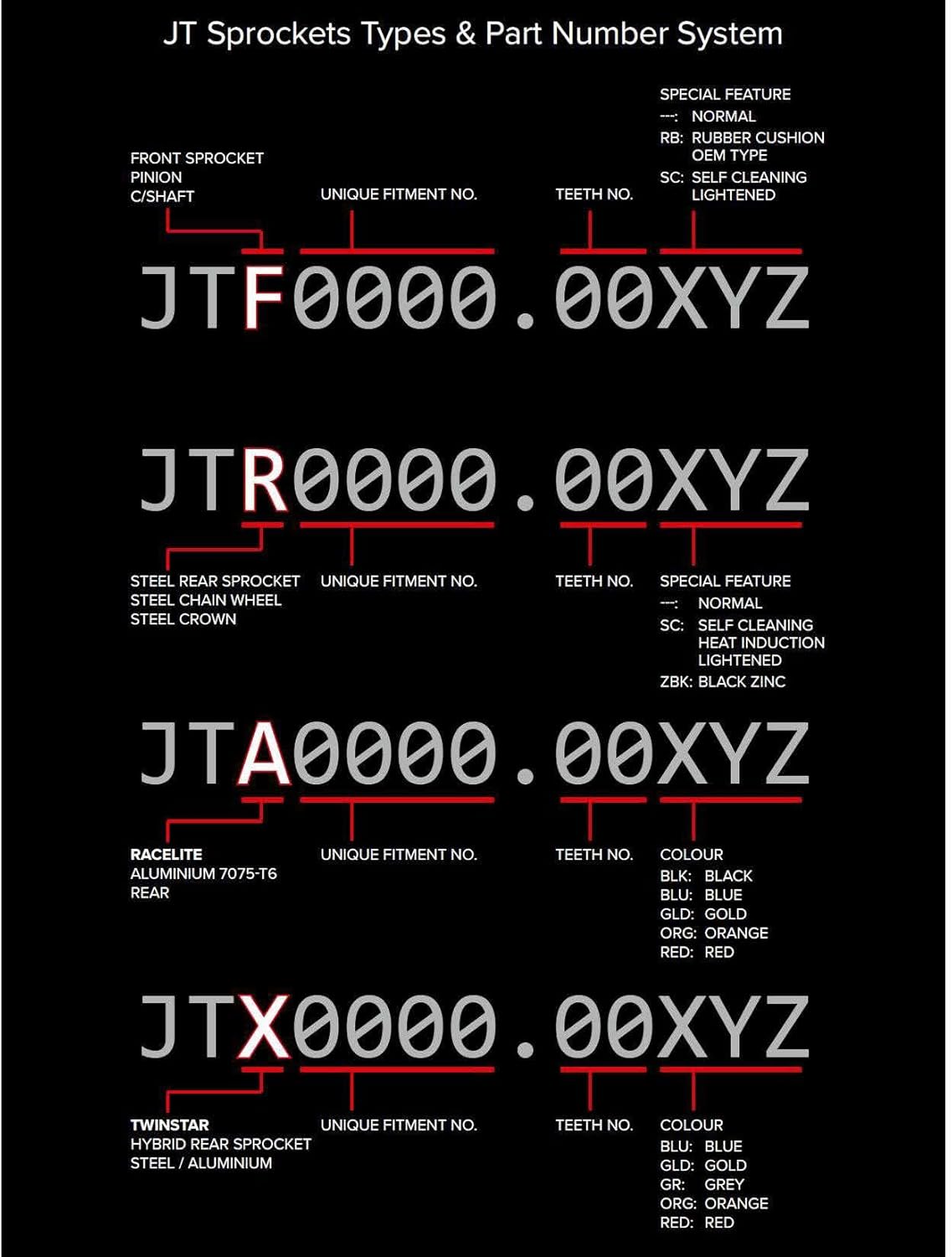 JT Sprockets JTF520.15 15T Steel Front Sprocket - Image 2