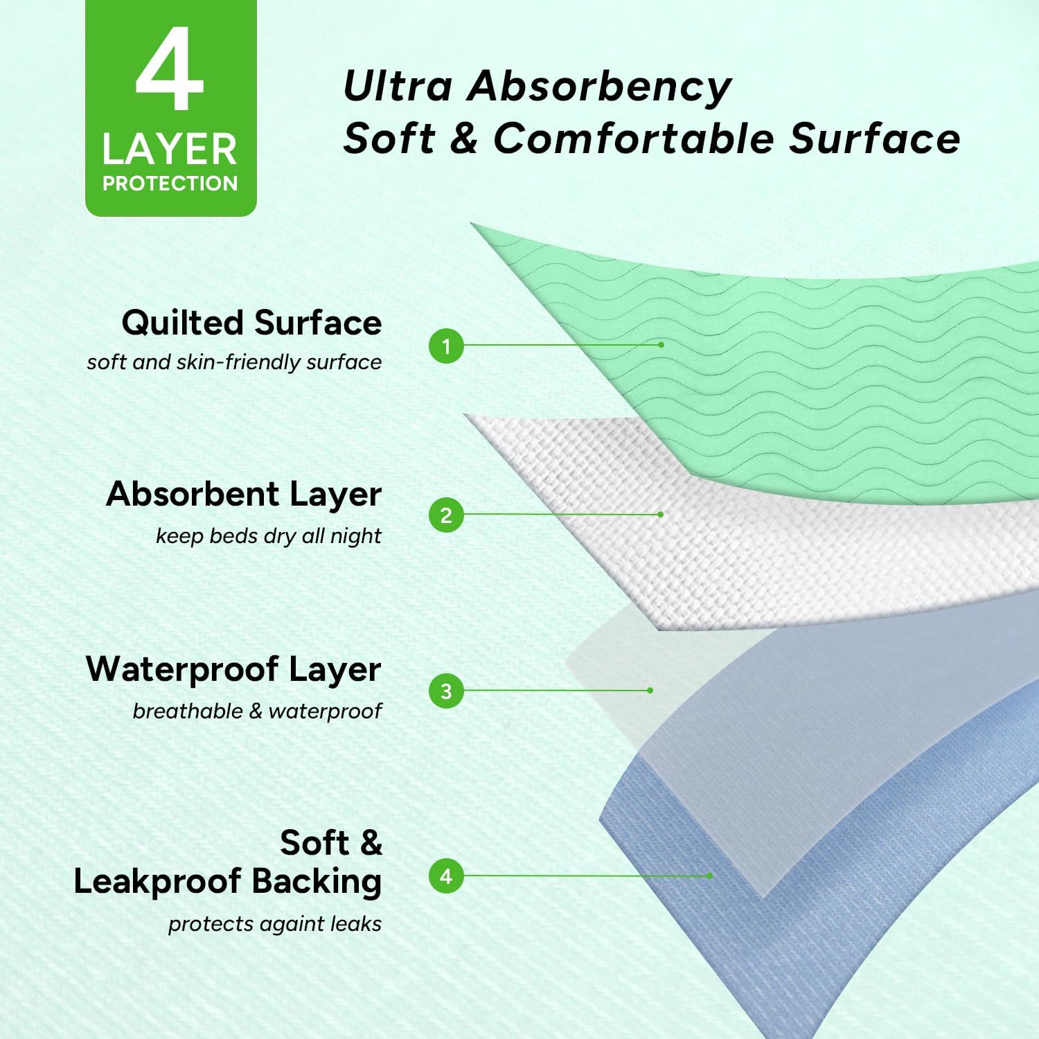 WhyWorry Washable Bed Pads for Adult Incontinence, 34" x 36" (Pack of 2) Washable Pee Pads for Bed Wetting, Heavy Absorbency Reusable Underpads for Elderly & Kids, Waterproof Mattress Protector, Green - Image 3