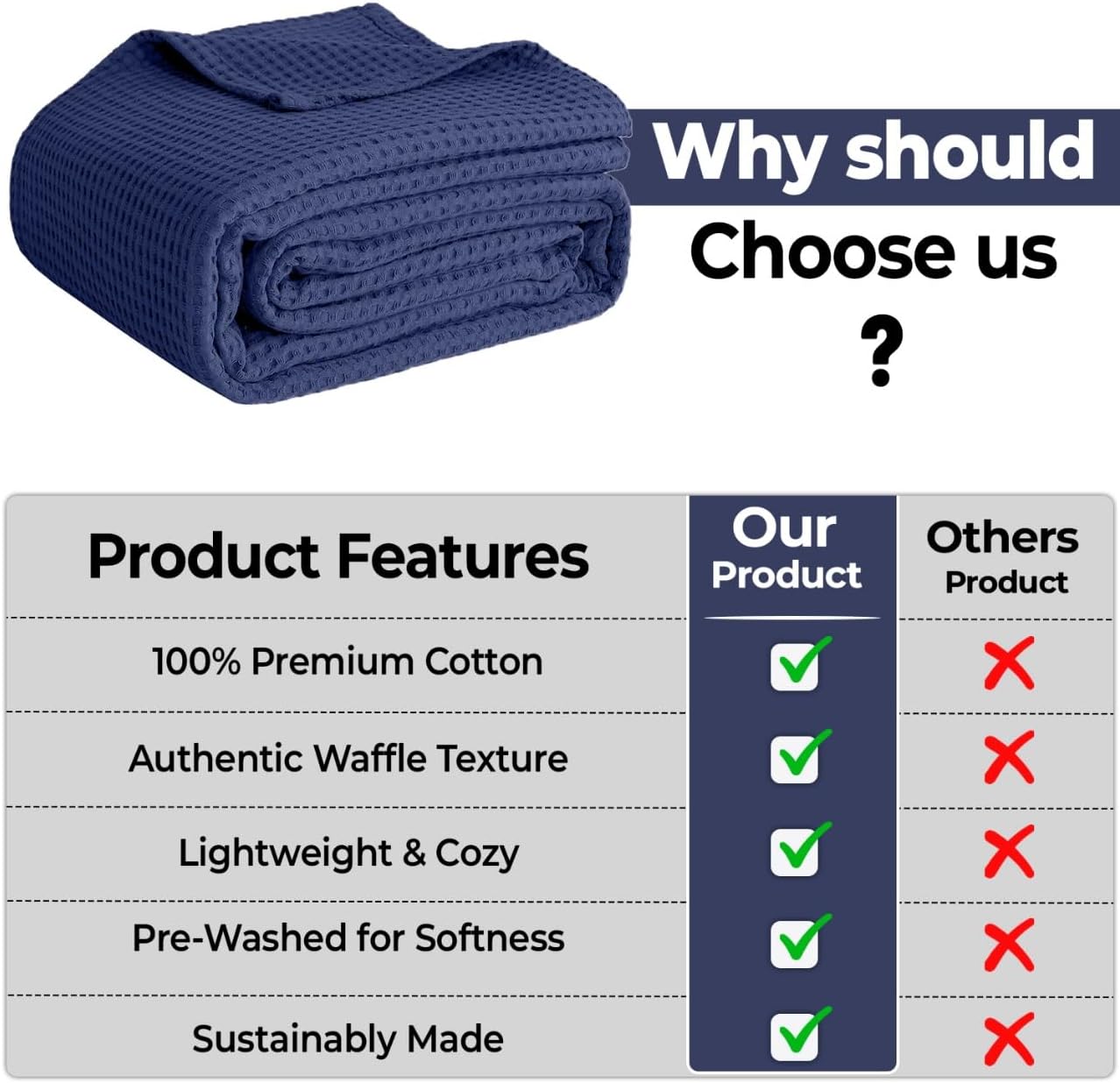 100% Cotton Blankets for Bed - Waffle Weave Blankets for Summer, Lightweight and Breathable Soft Woven Blanket for Spring (Navy, Queen (90" x 90")) - Image 5