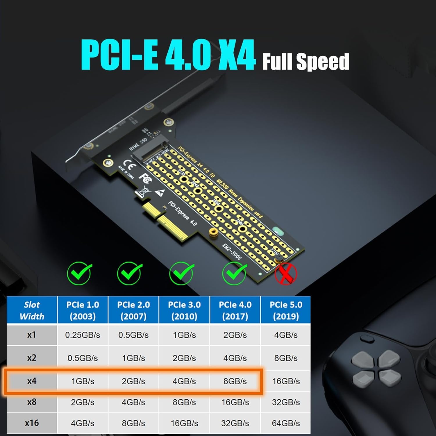 GLOTRENDS PA22110 M.2 NVMe to PCIe 4.0 X4 Adapter for 22110 M.2 NVMe SSD - Image 4