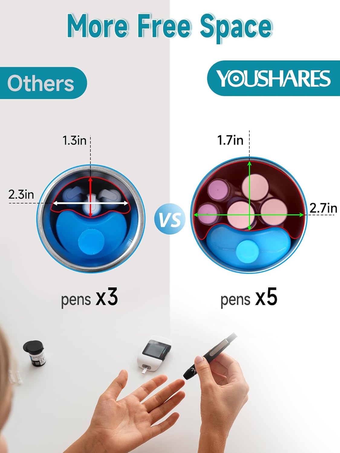 YOUSHARES Insulin Cooler Travel Case - 48H Verified Cooling with Temperature Display, TSA Approved Diabetic Medication Pen Vials Refrigerator with ℃/℉ Digital Temp Display, Portable for 1–7 Pens - Image 5