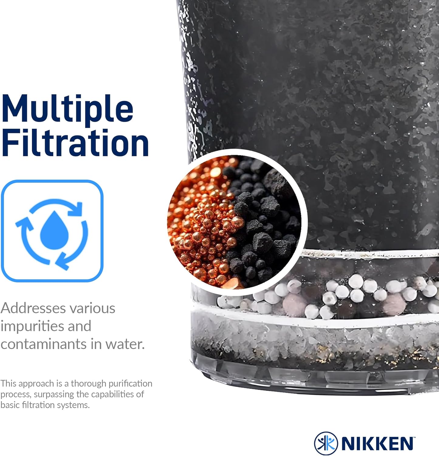 Nikken - PiMag Waterfall Filter Cartridge - Advanced Ionic Filtration, Copper Particles, Chlorine & Lead Reduction, pH Balance, Fresh Drinking Water - Image 3
