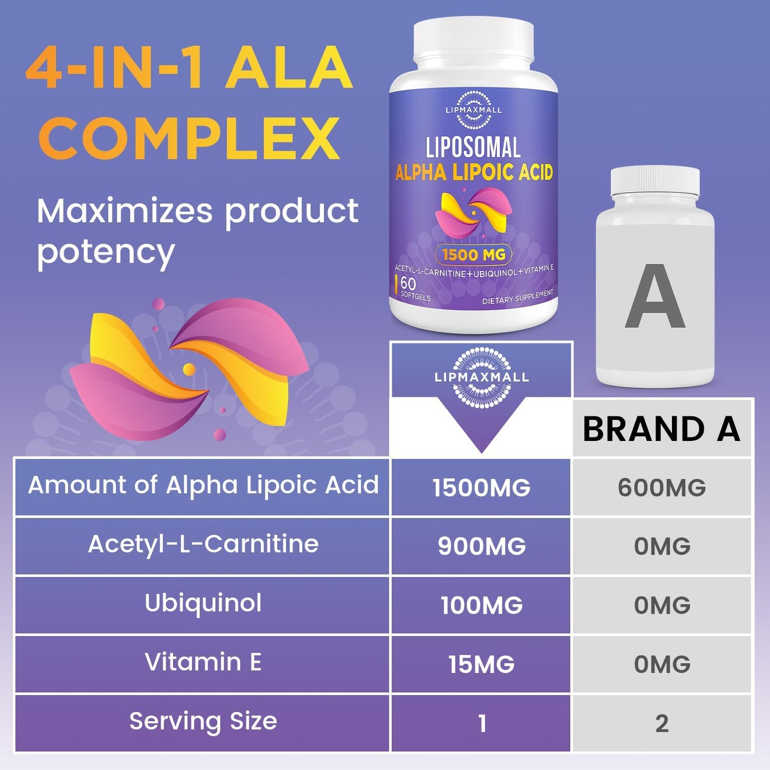lipmaxmall Liposomal Alpha Lipoic Acid 1500mg-with Acetyl-L-Carnitine 900mg& Ubiquinol 100mg& Vitamin E 15mg,ALA Supplement for Antioxidants Glucose Metabolism Nerve Energy Cardiovascular,60 Softgels - Image 5