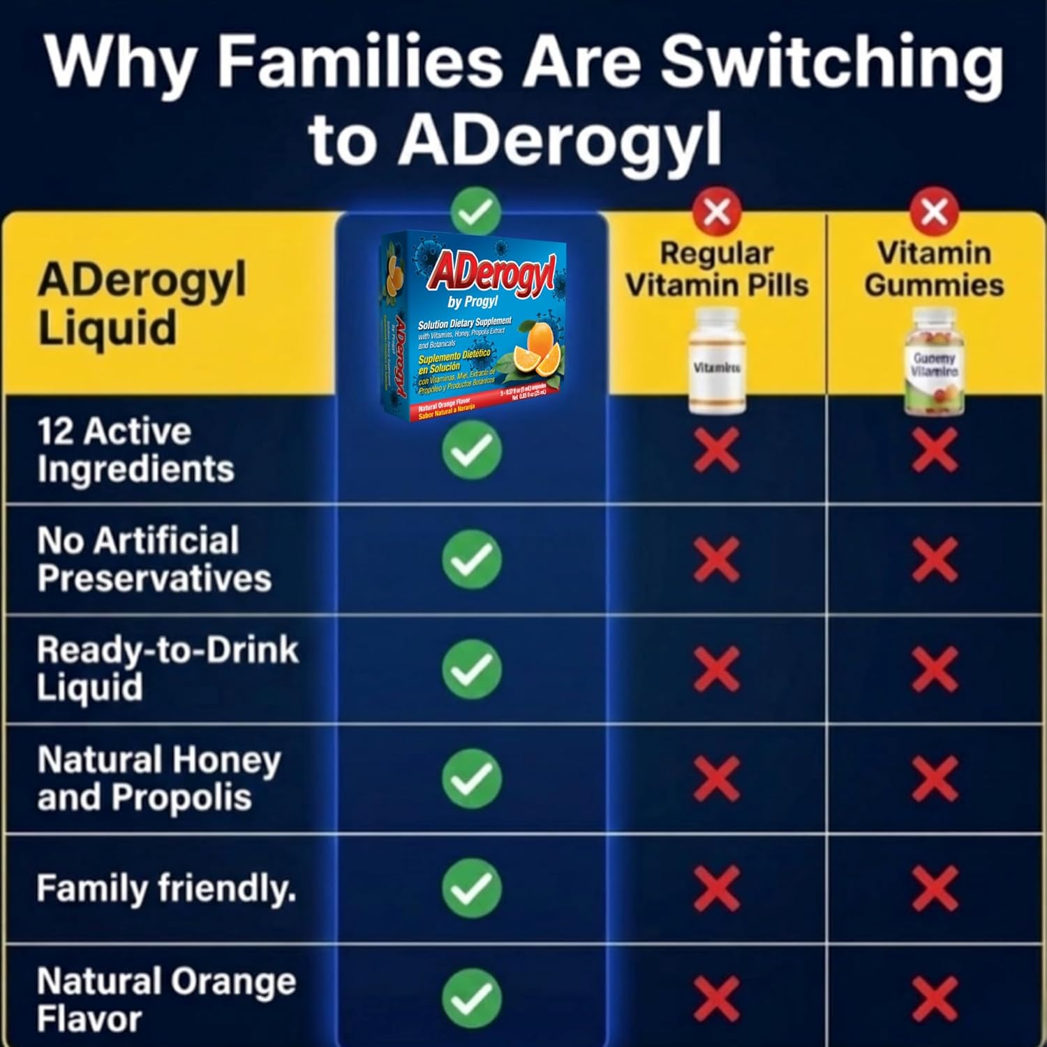 Aderogyl Oral Liquid Vitamins with A, C, D, E, Zinc, Bee Honey, Propolis, and Botanical Extracts with Orange Flavor - Immune Support Supplement - Includes 5 Ampoules - Image 5