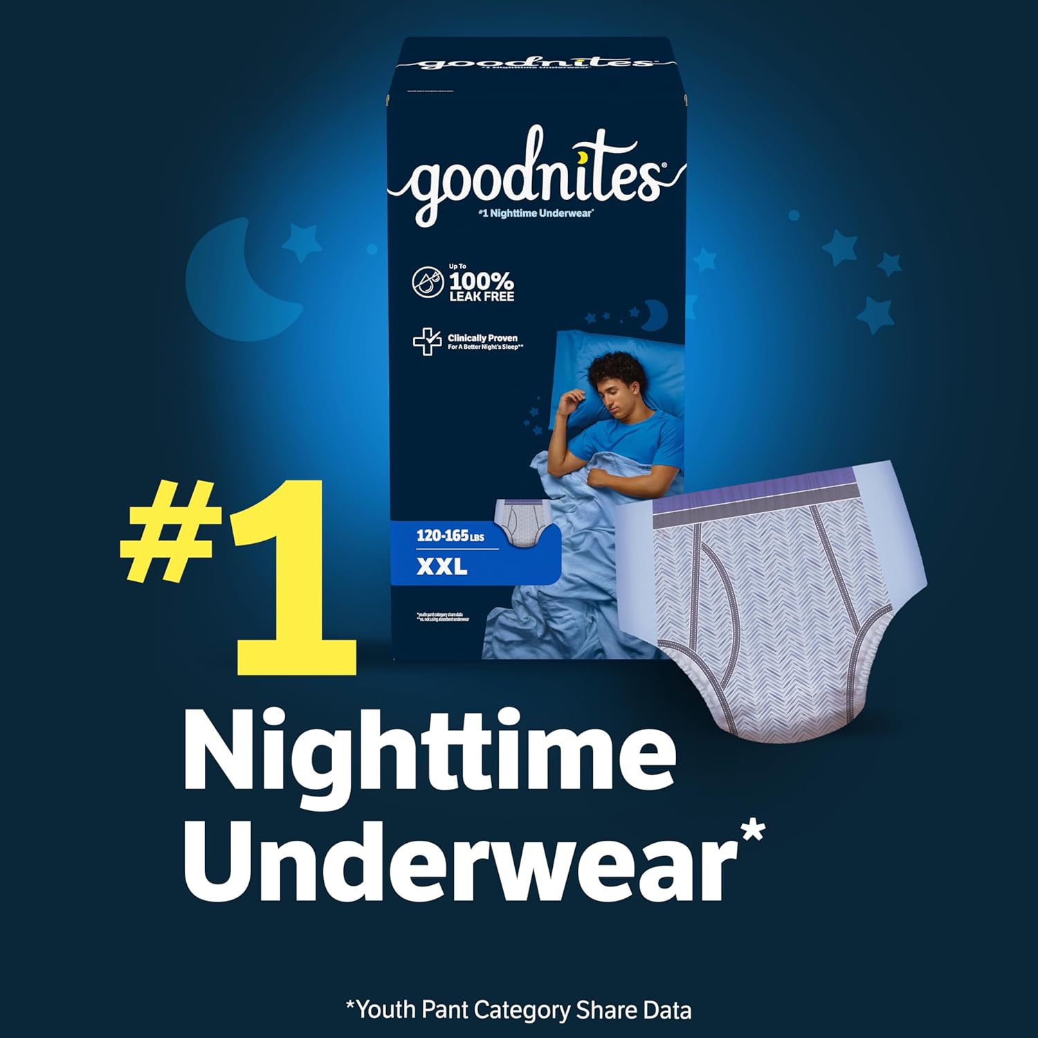 Goodnites Boys' Nighttime Underwear, Size XXL (120-165 lbs), 24 Ct (2 Packs of 12), Packaging May Vary - Image 13