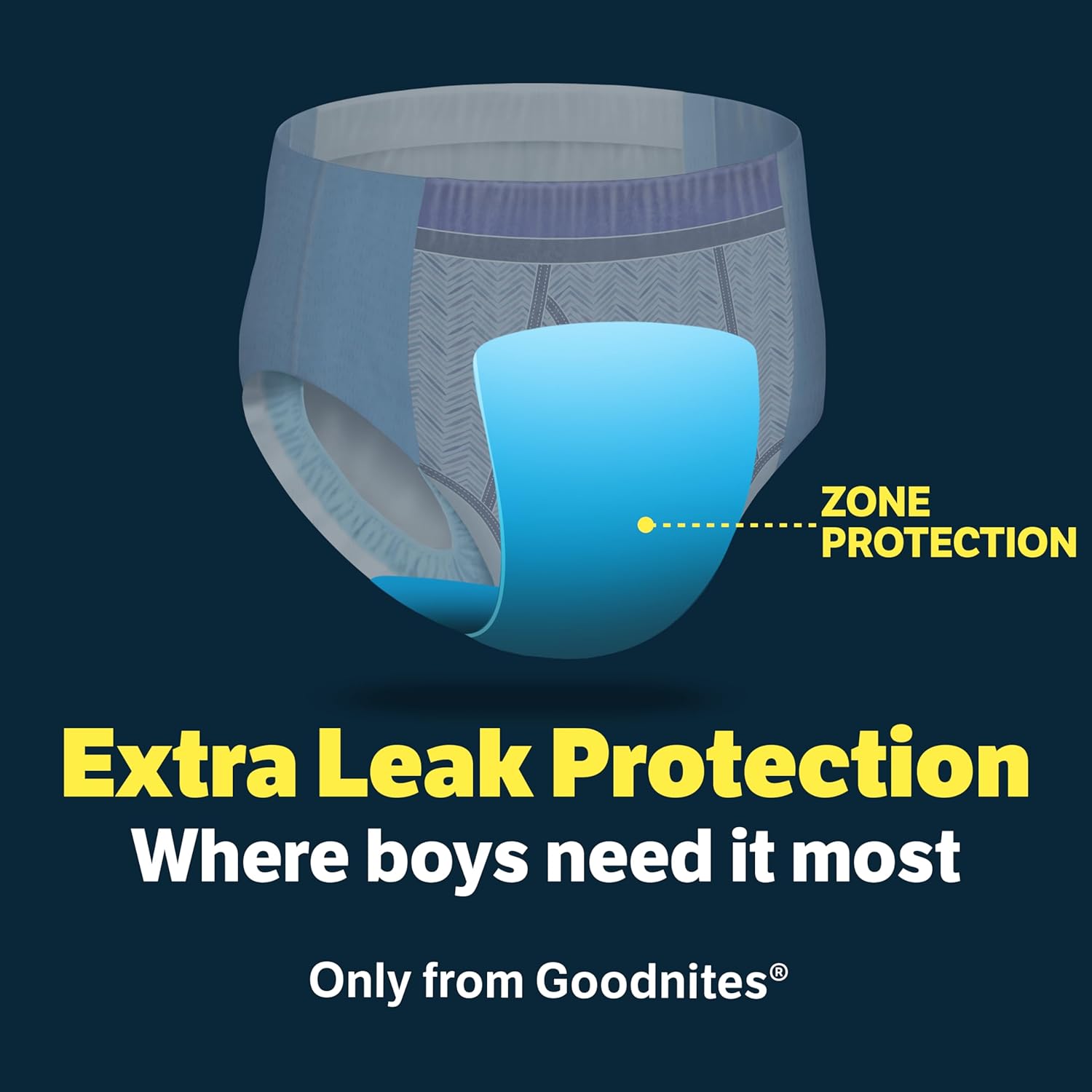 Goodnites Boys' Nighttime Underwear, Size XXL (120-165 lbs), 24 Ct (2 Packs of 12), Packaging May Vary - Image 5