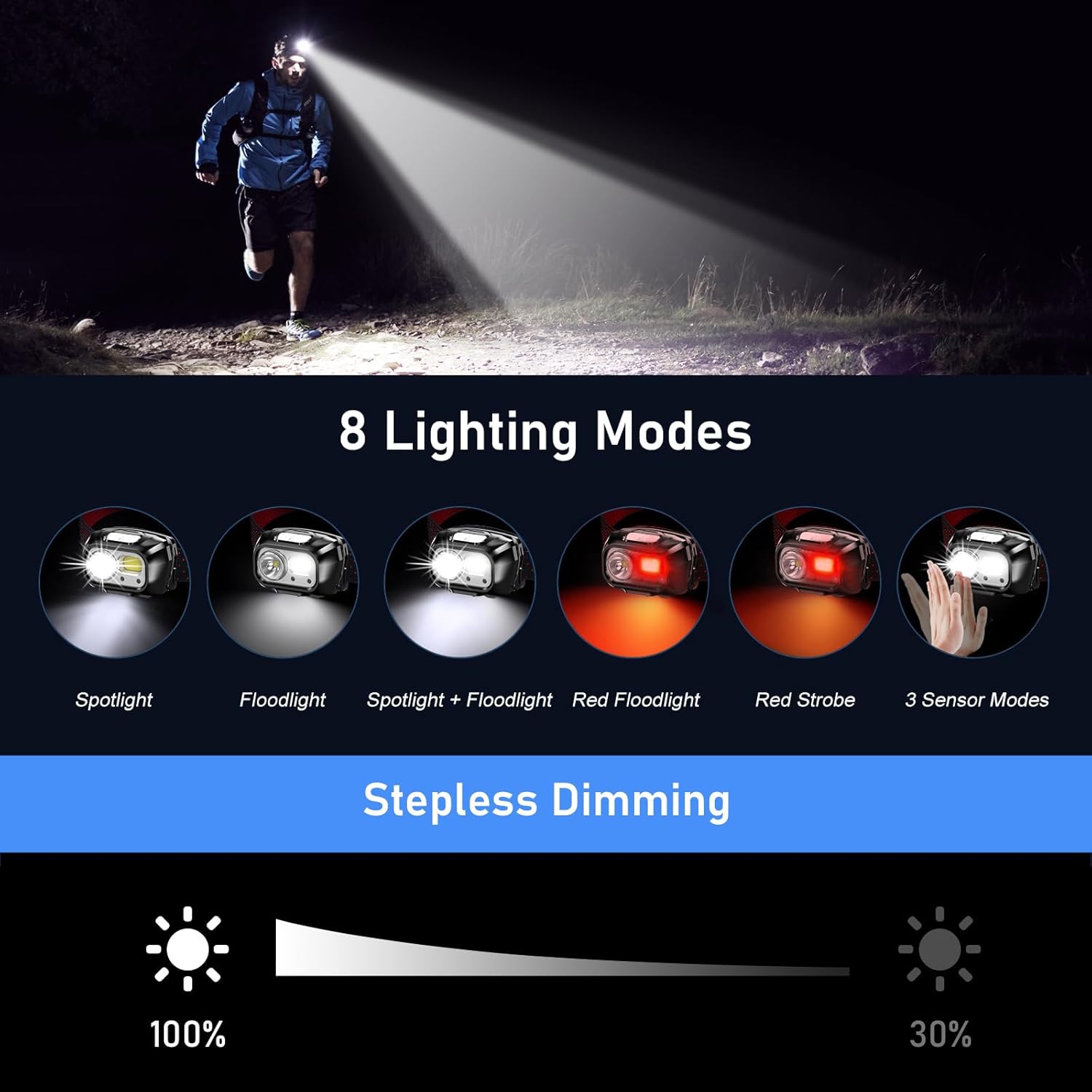 Blukar LED Headlamp Rechargeable,2000L Super Bright Headlight with Motion Sensor -Dimmable Brightness,8 Modes,Spotlight&Floodlight&Red Light Combination,IPX5 Waterproof for Hiking,Camping - 2 Pack - Image 4