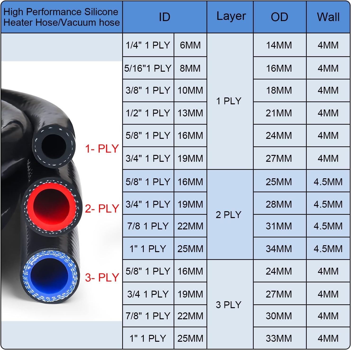 KDP 1/4"X5FT(ID:6MM) 1.5 M Silicone Heater Hose Coolant Radiator Vacuum Line, 1ply Reinforced 4MM Thick, Max Temperature Rating 350F Work Pressure 100 psi+ Mutiple Use for Air and Water - Image 6