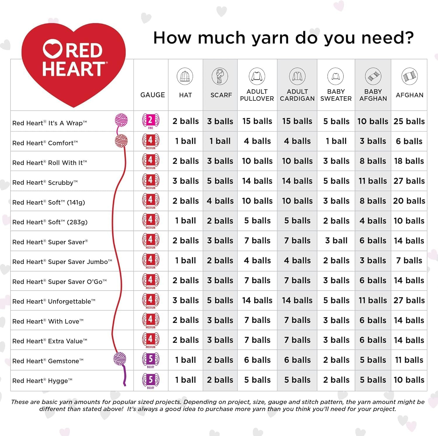 Red Heart Super Saver Hunter Green Yarn - 3 Pack of 198g/7oz - Acrylic - 4 Medium (Worsted) - 364 Yards - Knitting/Crochet - Image 6