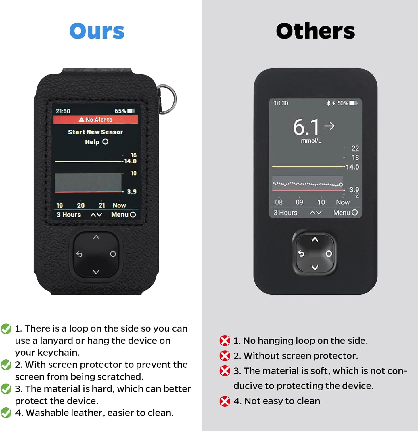 Dexcom G7 Receiver Leather Case with Lanyard and 2PCS Screen Protector (Black) - Image 4
