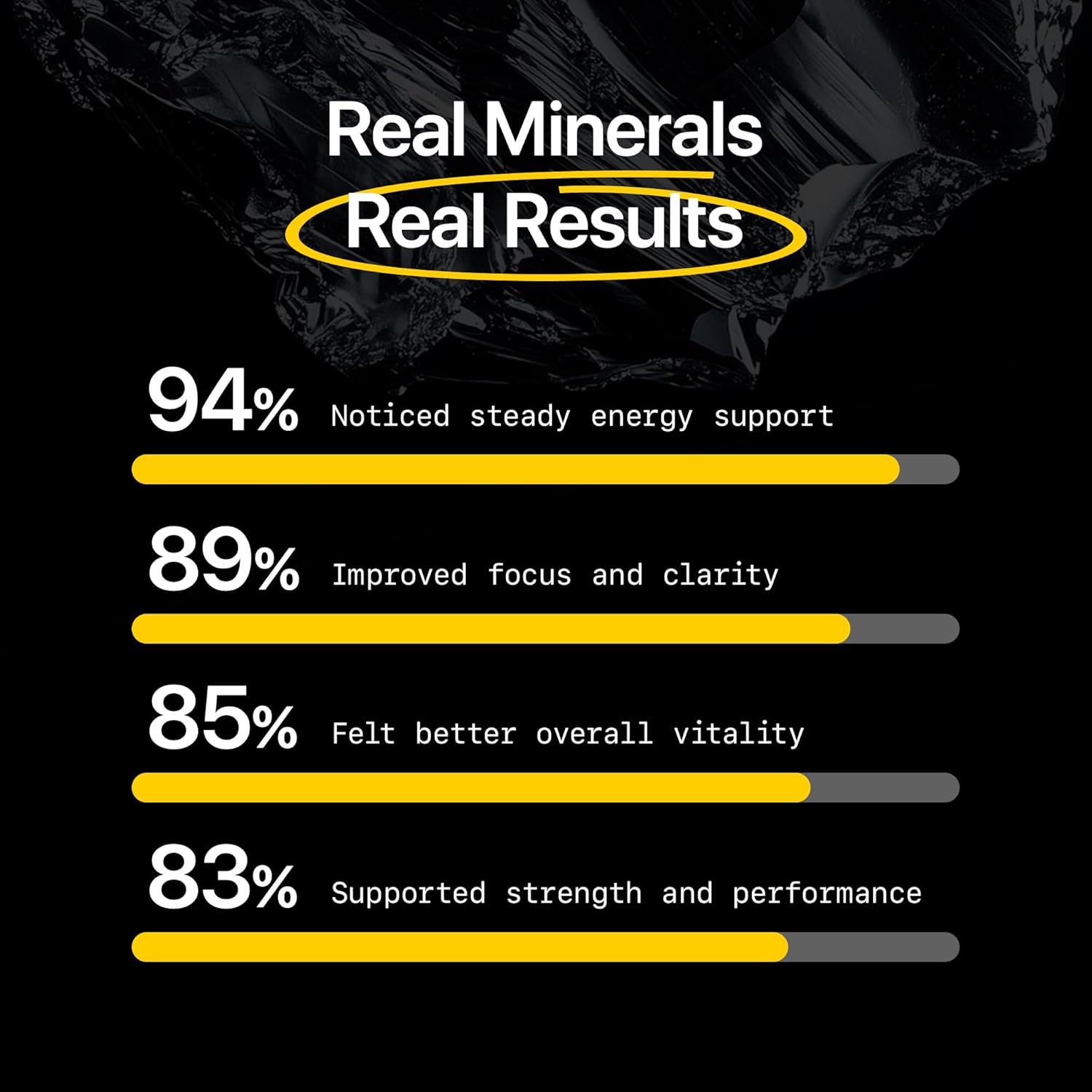 Menerals Mens Multivitamin – Powerful All in One Mineral Supplement for Men – Natural Trace Minerals with Fulvic Acid from Rich American Soil – Supports Daily Energy, Vitality, Focus, and Mens Health - Image 5