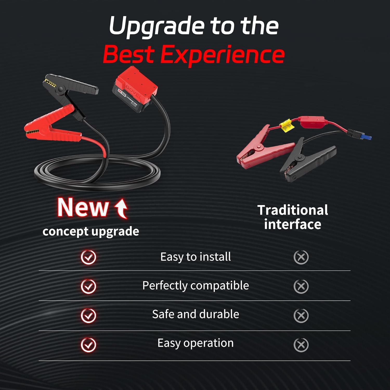 M18 Jumper Cables for Milwaukee 18V Batteries | 2FT 8AWG Booster Cable with Alligator Clips | Jump Start Cars/RVs& Charge Tools | 392°F/200°C Silicone Wire Heat Resistant (Battery Not Included) - Image 5