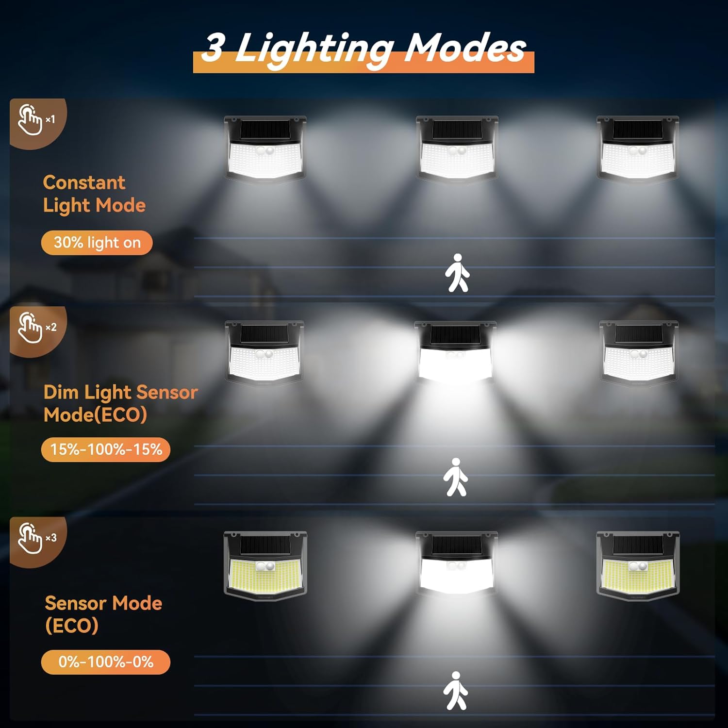 TECKNET 248 LED Outdoor Solar Lights & Motion Sensor 4 Pack, 300° Angle & 3 Lighting Modes Solar Lights Outdoor Waterproof, Solar Powered Security Flood Wall Lights IP66 for Outside/Yard Fence/Garden - Image 3